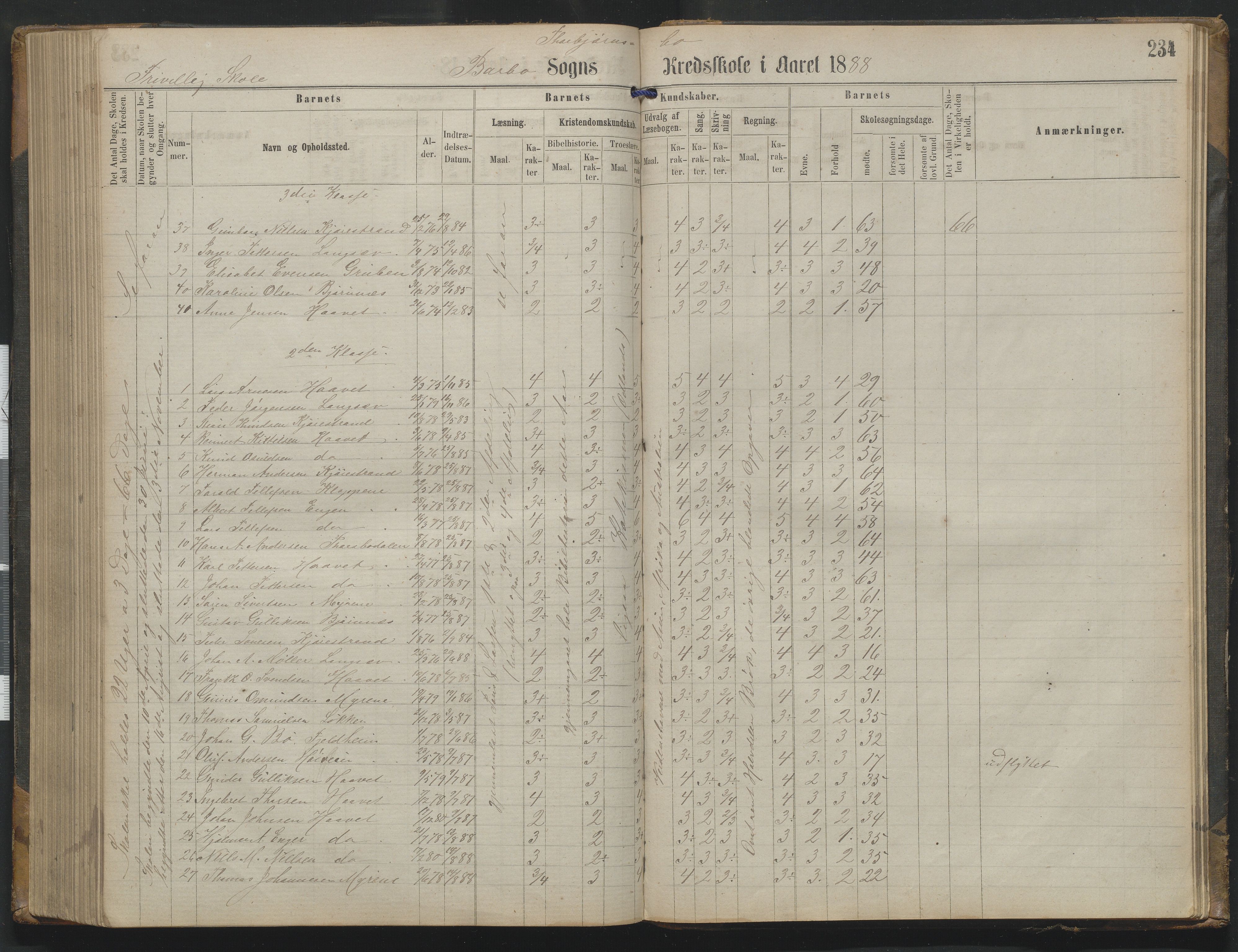 Arendal kommune, Katalog I, AAKS/KA0906-PK-I/07/L0342: Protokoll Torbjørnsbu skole, 1869-1890, p. 234