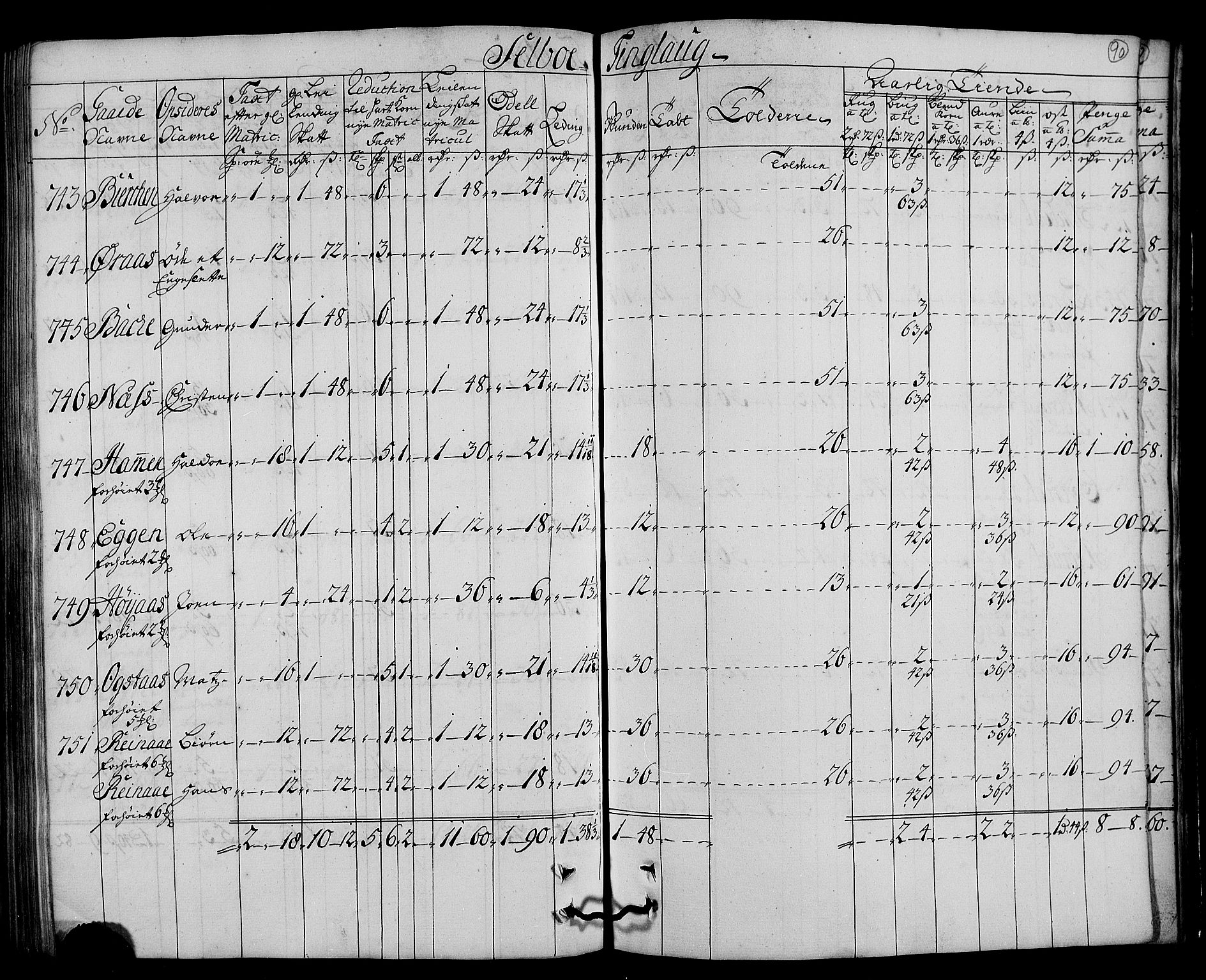 Rentekammeret inntil 1814, Realistisk ordnet avdeling, AV/RA-EA-4070/N/Nb/Nbf/L0161: Strinda og Selbu matrikkelprotokoll, 1723, p. 92