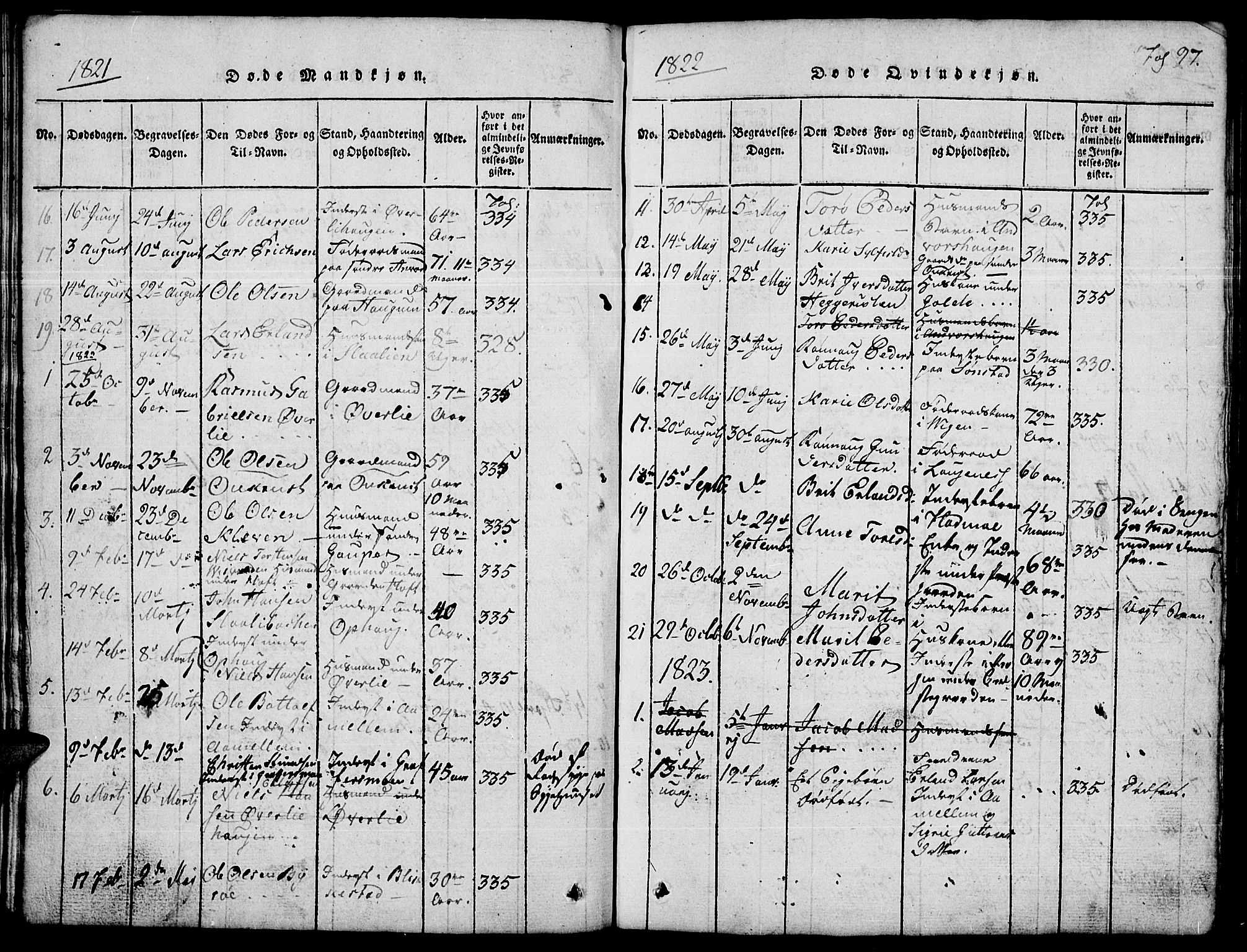 Lom prestekontor, SAH/PREST-070/L/L0001: Parish register (copy) no. 1, 1815-1836, p. 97
