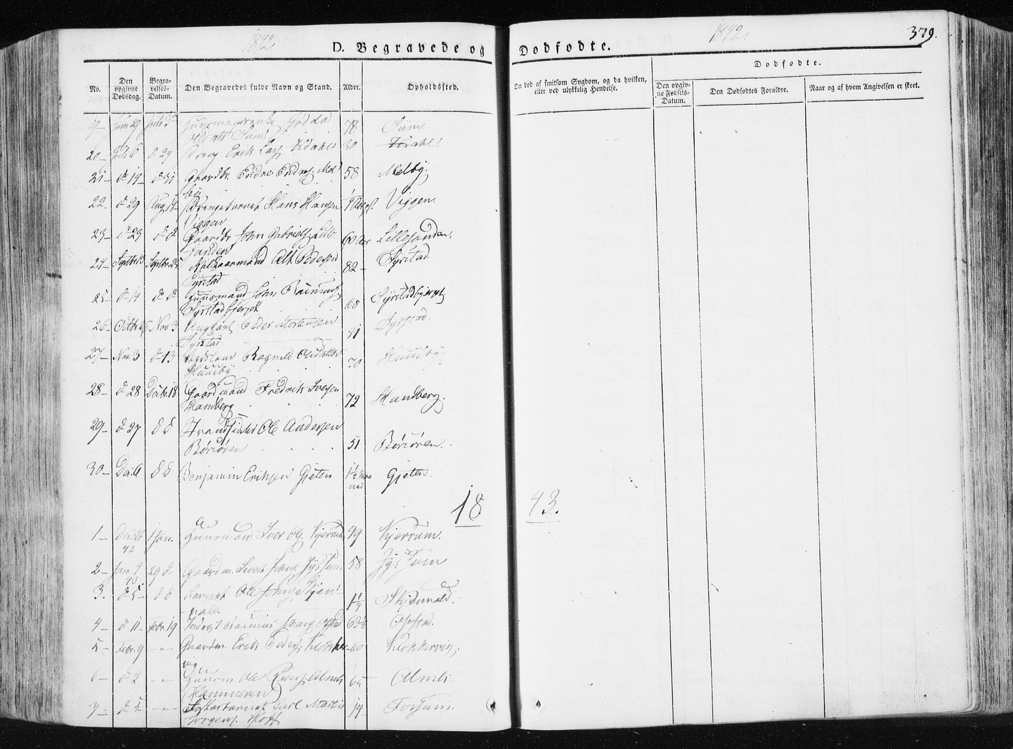 Ministerialprotokoller, klokkerbøker og fødselsregistre - Sør-Trøndelag, SAT/A-1456/665/L0771: Parish register (official) no. 665A06, 1830-1856, p. 379