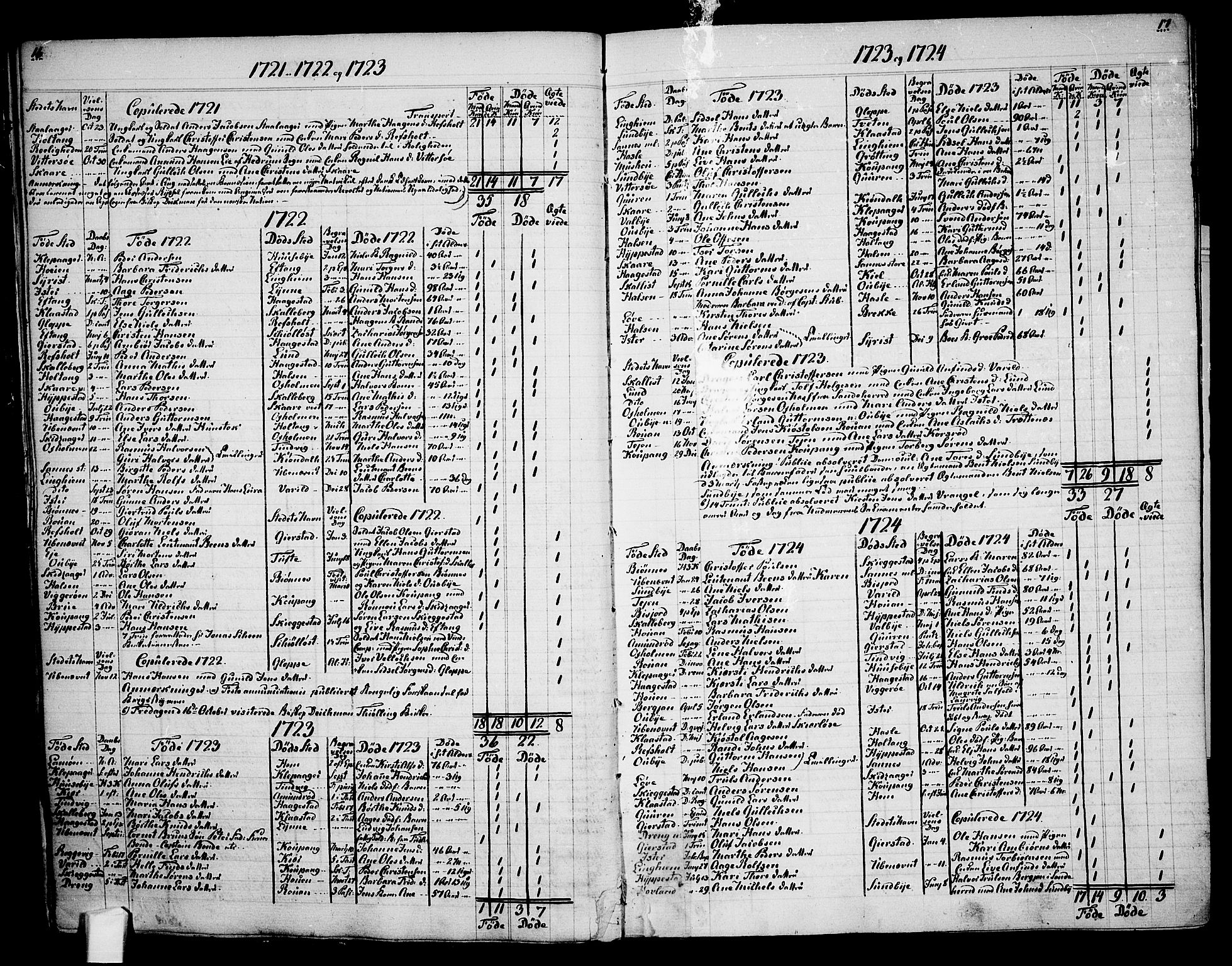 Tjølling sokneprestkontor, AV/SAKO-A-48/A/Aa/L0003: Other parish register no. 1, 1700-1813, p. 16-17