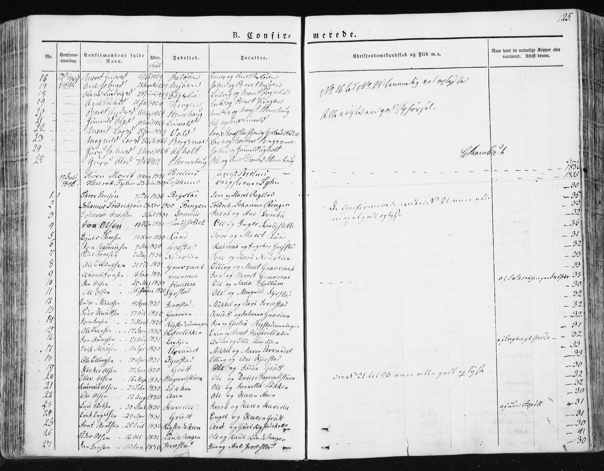Ministerialprotokoller, klokkerbøker og fødselsregistre - Sør-Trøndelag, SAT/A-1456/672/L0855: Parish register (official) no. 672A07, 1829-1860, p. 125