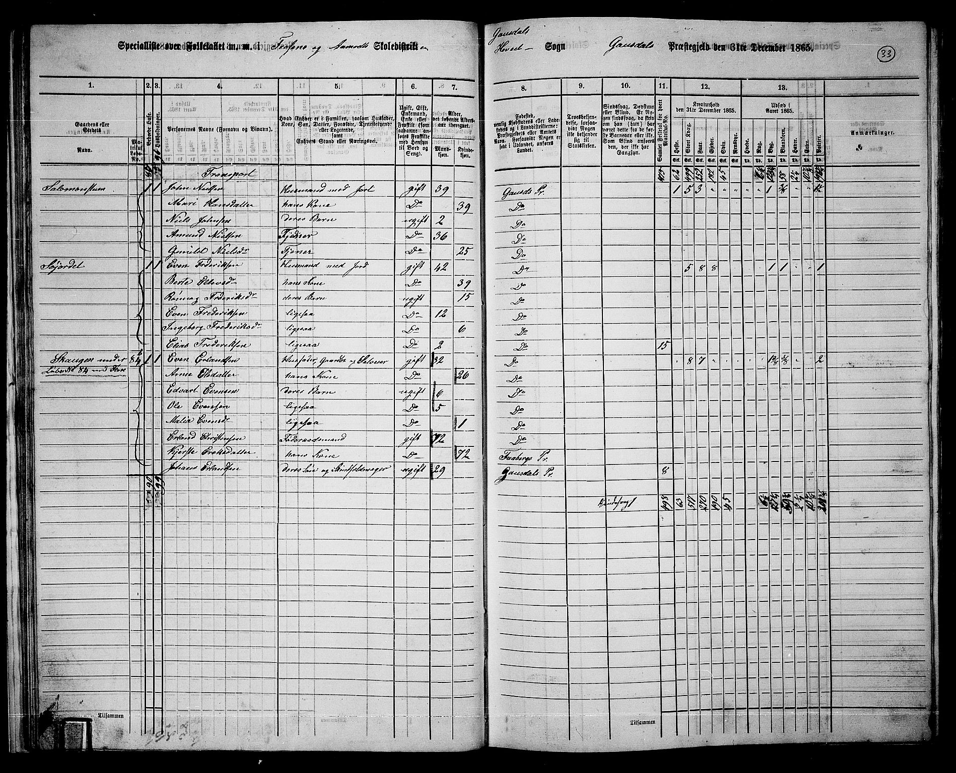 RA, 1865 census for Gausdal, 1865, p. 30