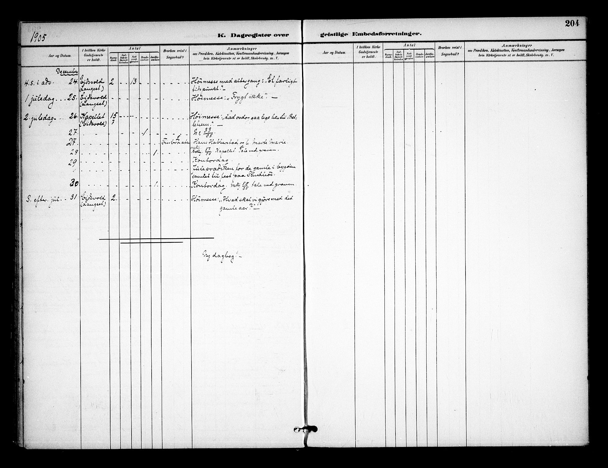 Eidsvoll prestekontor Kirkebøker, AV/SAO-A-10888/F/Fa/L0005: Parish register (official) no. I 5, 1896-1906, p. 204