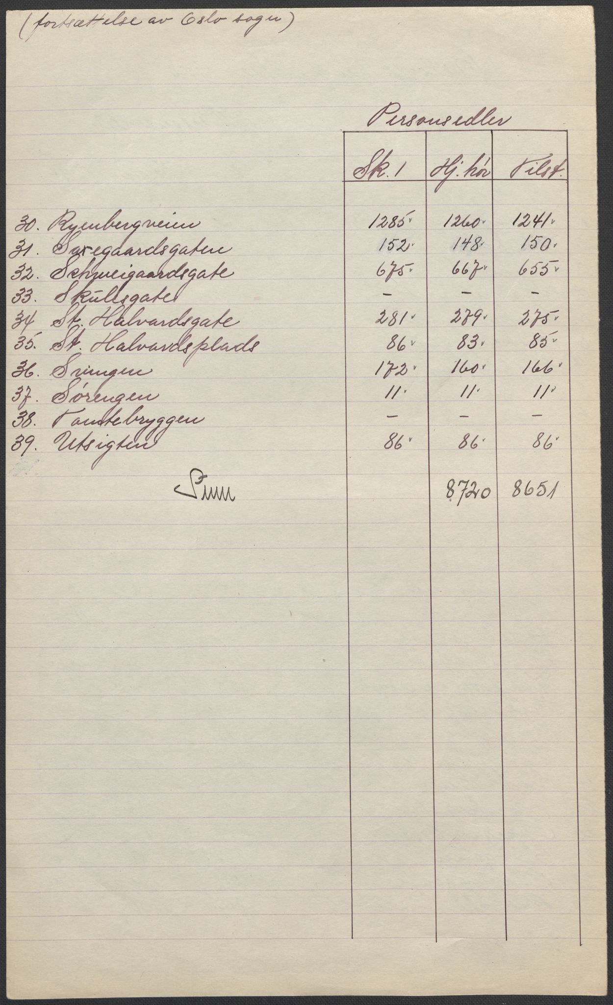 SAO, 1920 census for Kristiania, 1920, p. 47