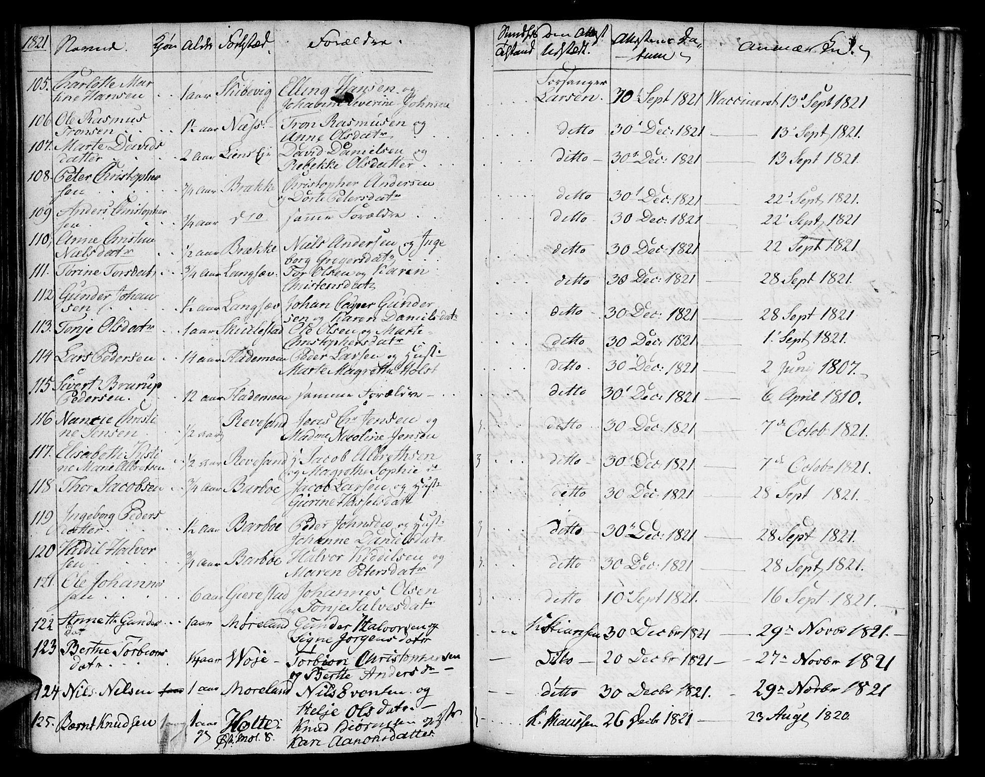 Austre Moland sokneprestkontor, AV/SAK-1111-0001/F/Fa/Faa/L0003: Parish register (official) no. A 3, 1808-1815, p. 100