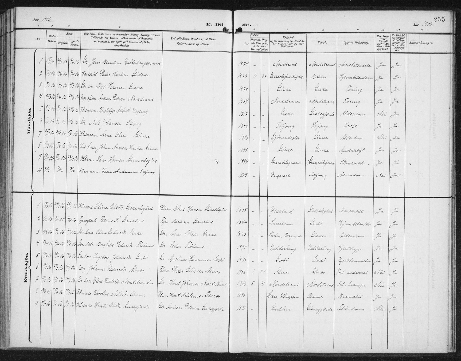 Ministerialprotokoller, klokkerbøker og fødselsregistre - Møre og Romsdal, AV/SAT-A-1454/534/L0489: Parish register (copy) no. 534C01, 1899-1941, p. 255