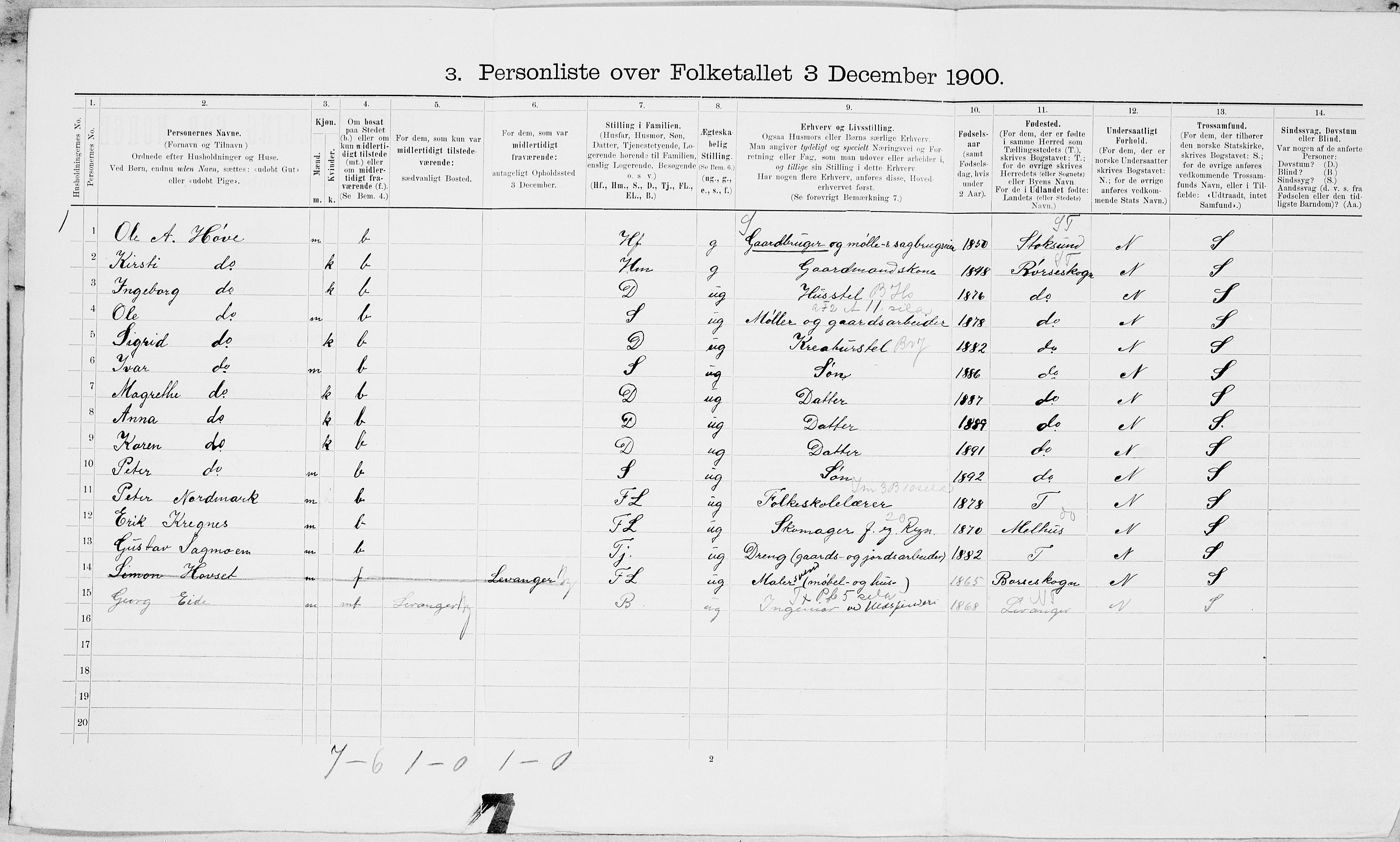 SAT, 1900 census for Levanger, 1900, p. 360