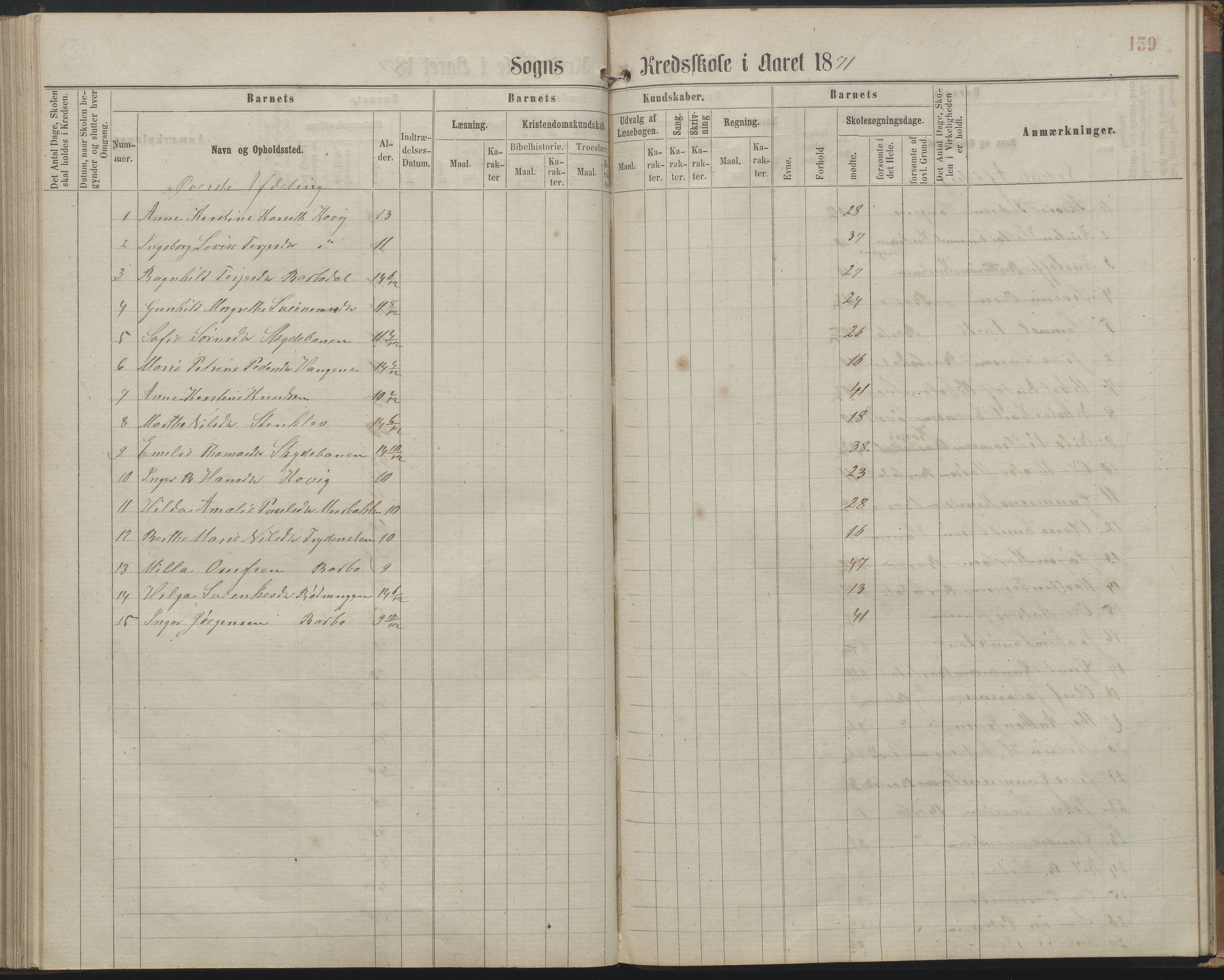 Arendal kommune, Katalog I, AAKS/KA0906-PK-I/07/L0161: Skoleprotokoll for 2. og 3. klasse, 1863-1877, p. 159