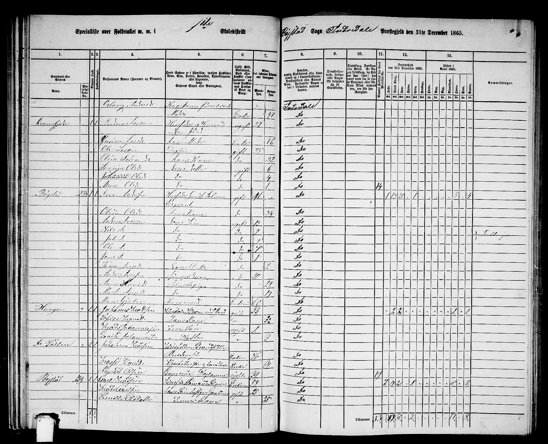 RA, 1865 census for Indre Holmedal, 1865, p. 42