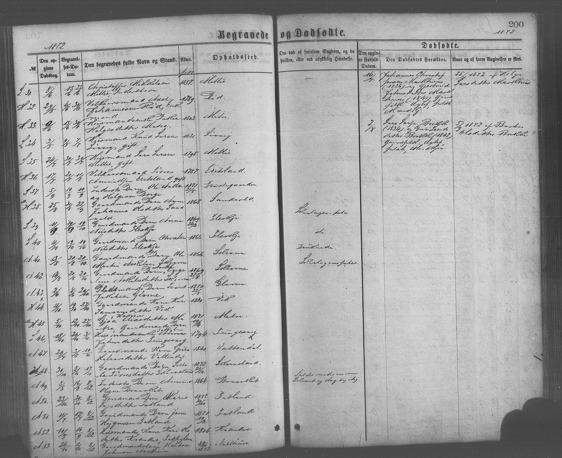 Skånevik sokneprestembete, AV/SAB-A-77801/H/Haa: Parish register (official) no. A 6, 1869-1878, p. 200