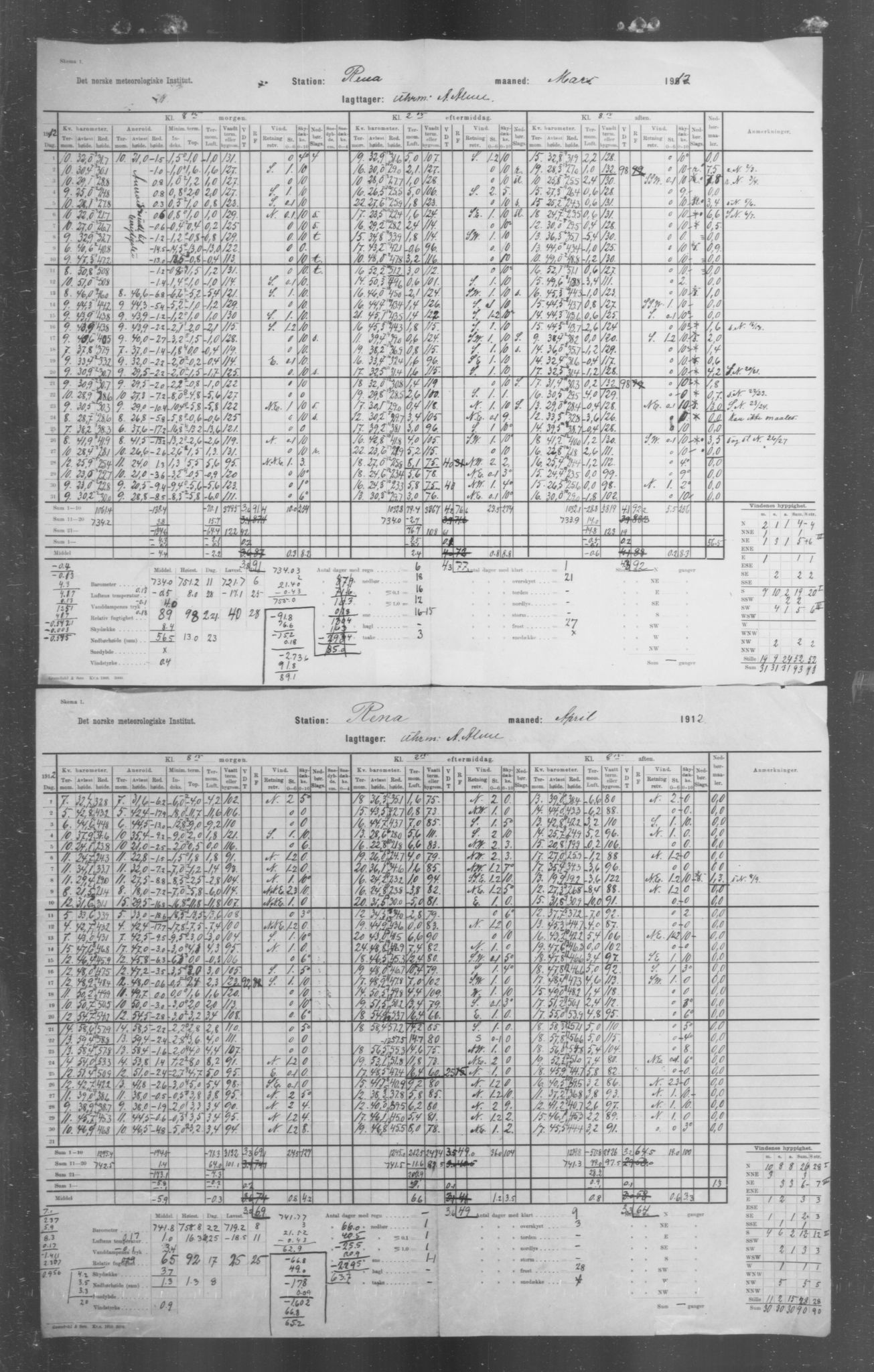 Det norske meteorologiske institutt, AV/RA-S-1570, 1869-1930, p. 225
