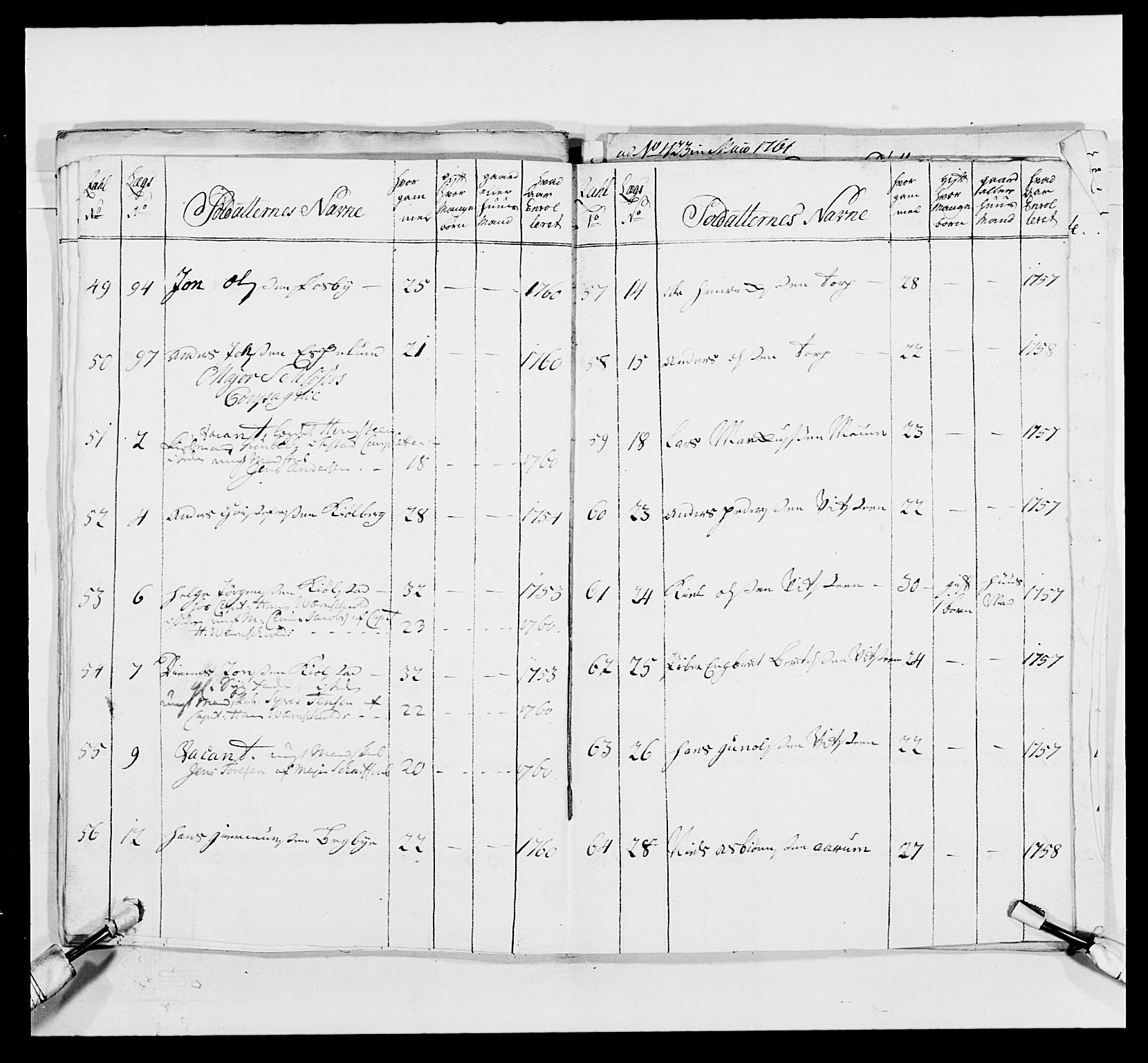 Kommanderende general (KG I) med Det norske krigsdirektorium, RA/EA-5419/E/Ea/L0495: 1. Smålenske regiment, 1732-1763, p. 688