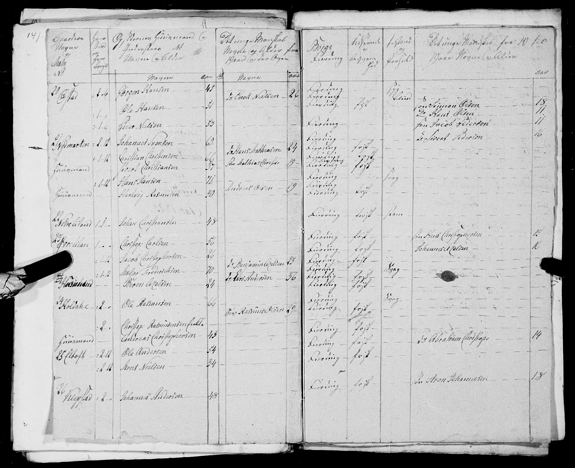 Fylkesmannen i Nordland, AV/SAT-A-0499/1.1/R/Ra/L0025: --, 1806-1836, p. 142