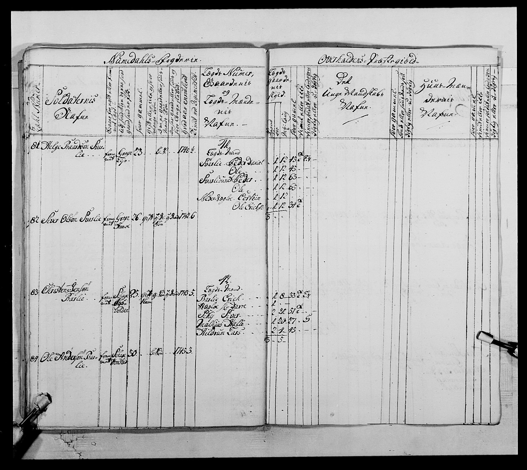 Kommanderende general (KG I) med Det norske krigsdirektorium, AV/RA-EA-5419/E/Ea/L0509: 1. Trondheimske regiment, 1740-1748, p. 536