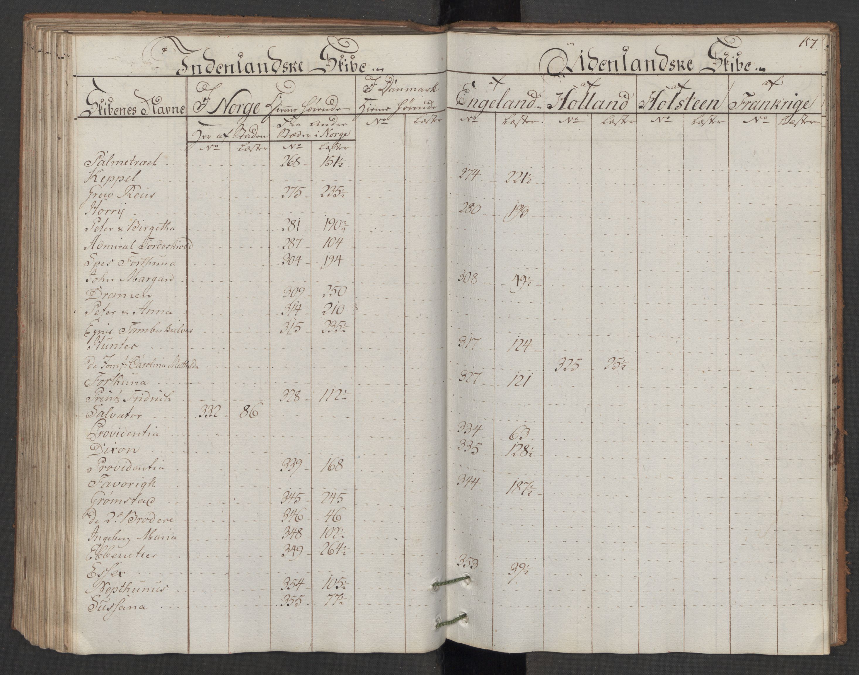 Generaltollkammeret, tollregnskaper, AV/RA-EA-5490/R06/L0166/0001: Tollregnskaper Kristiania / Utgående hovedtollbok, 1786, p. 156b-157a