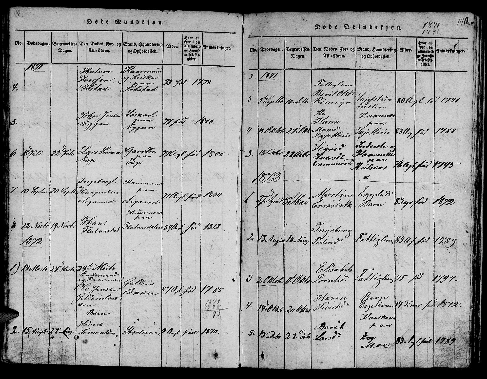 Ministerialprotokoller, klokkerbøker og fødselsregistre - Sør-Trøndelag, SAT/A-1456/613/L0393: Parish register (copy) no. 613C01, 1816-1886, p. 140