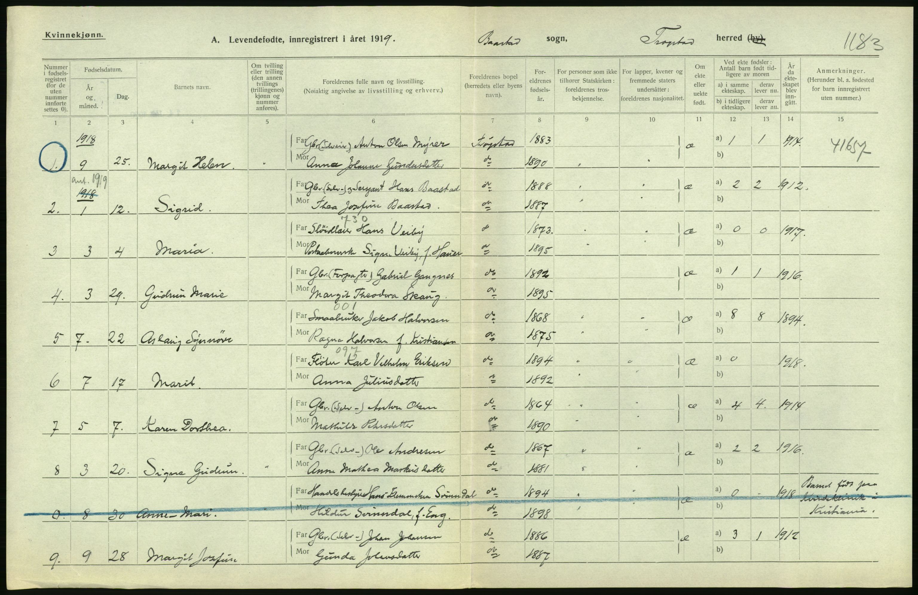 Statistisk sentralbyrå, Sosiodemografiske emner, Befolkning, AV/RA-S-2228/D/Df/Dfb/Dfbi/L0001: Østfold fylke: Levendefødte menn og kvinner. Bygder., 1919, p. 276