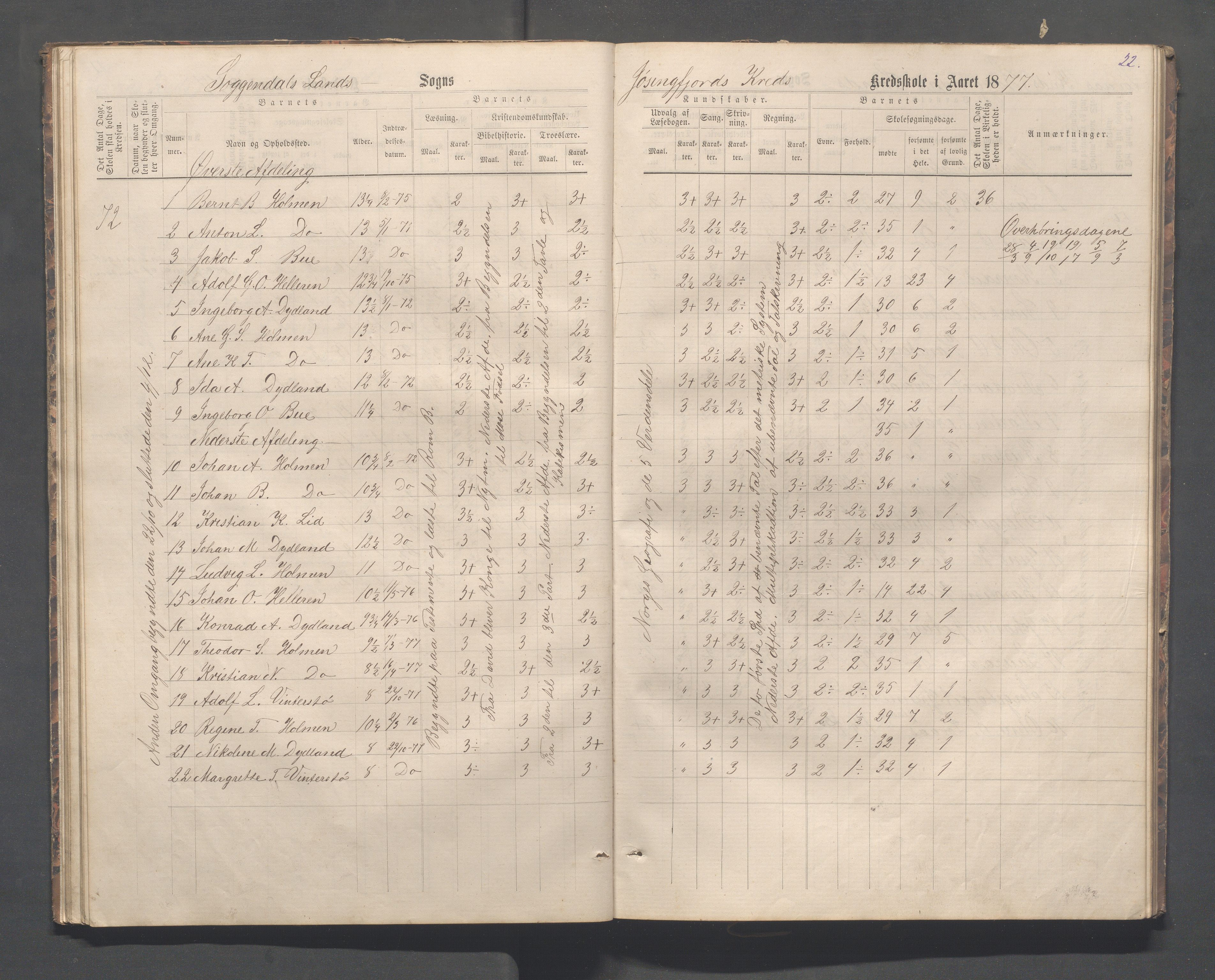 Sokndal kommune- Skolestyret/Skolekontoret, IKAR/K-101142/H/L0012: Skoleprotokoll - Løvås, Jøssingfjord, 1875-1885, p. 22