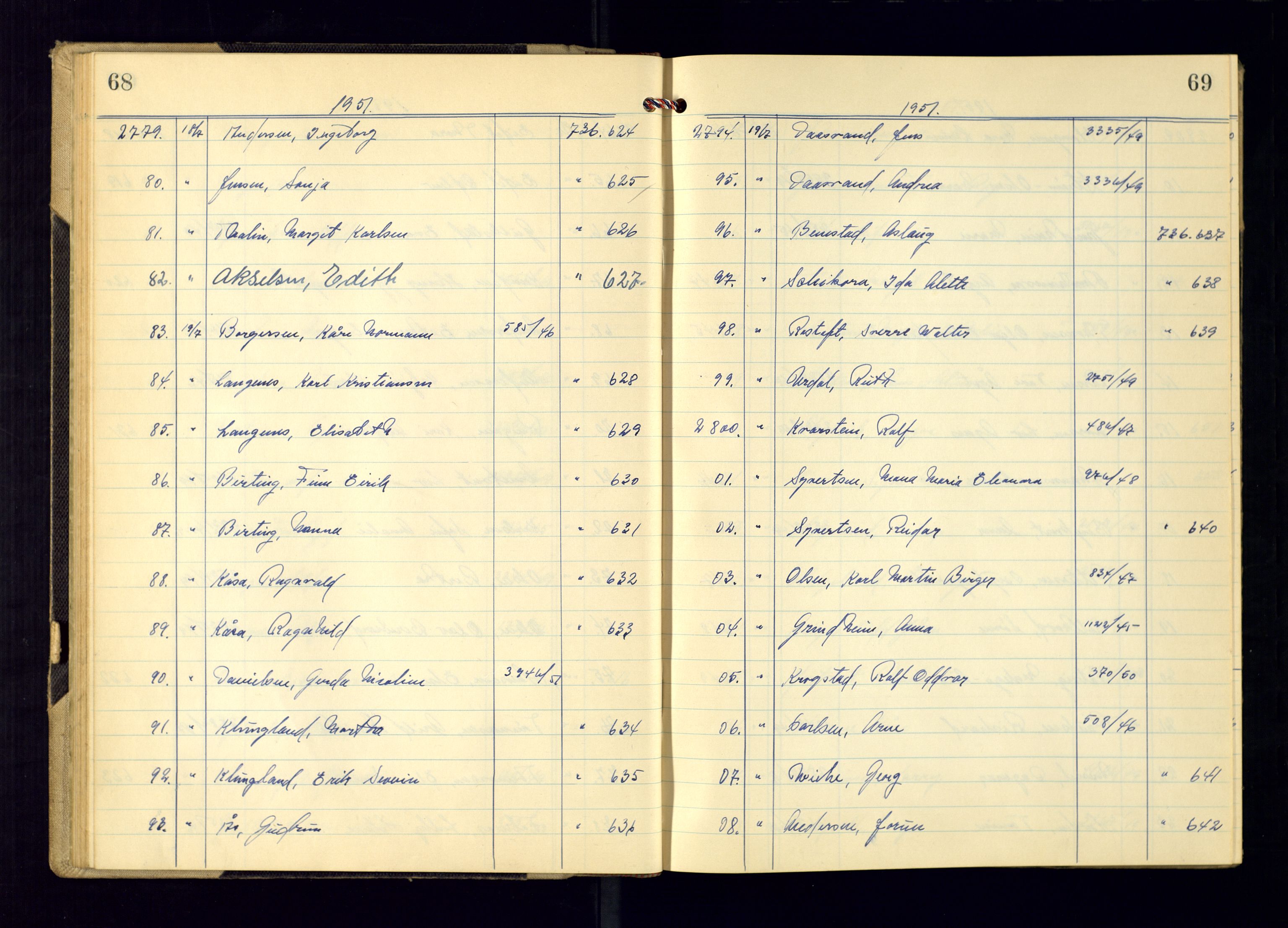 Kristiansand politikammer - 2, AV/SAK-1243-0009/K/Ka/Kaa/L0612: Passprotokoll, liste med løpenumre, 1951-1954, p. 68-69