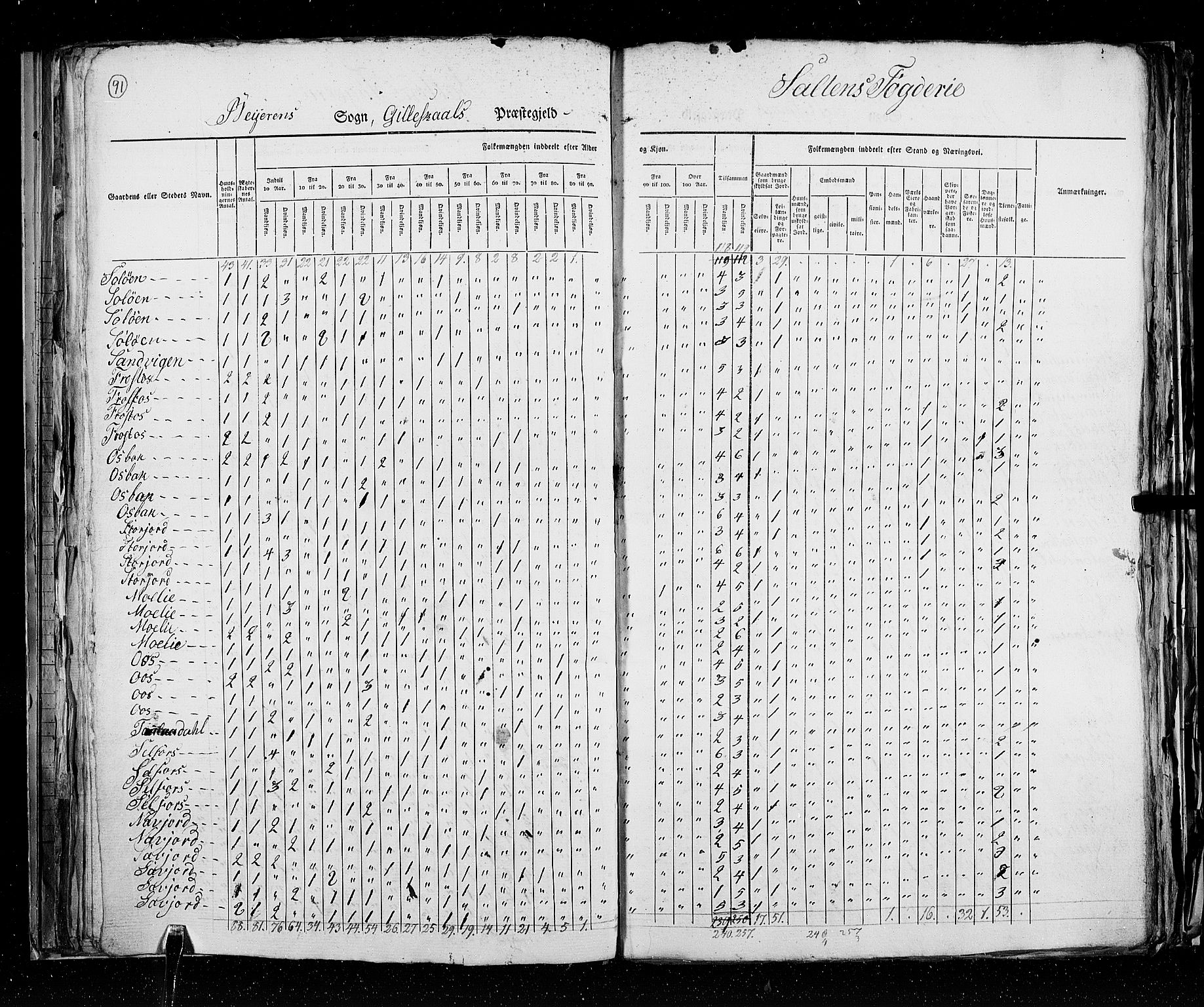 RA, Census 1825, vol. 18: Nordland amt, 1825, p. 91