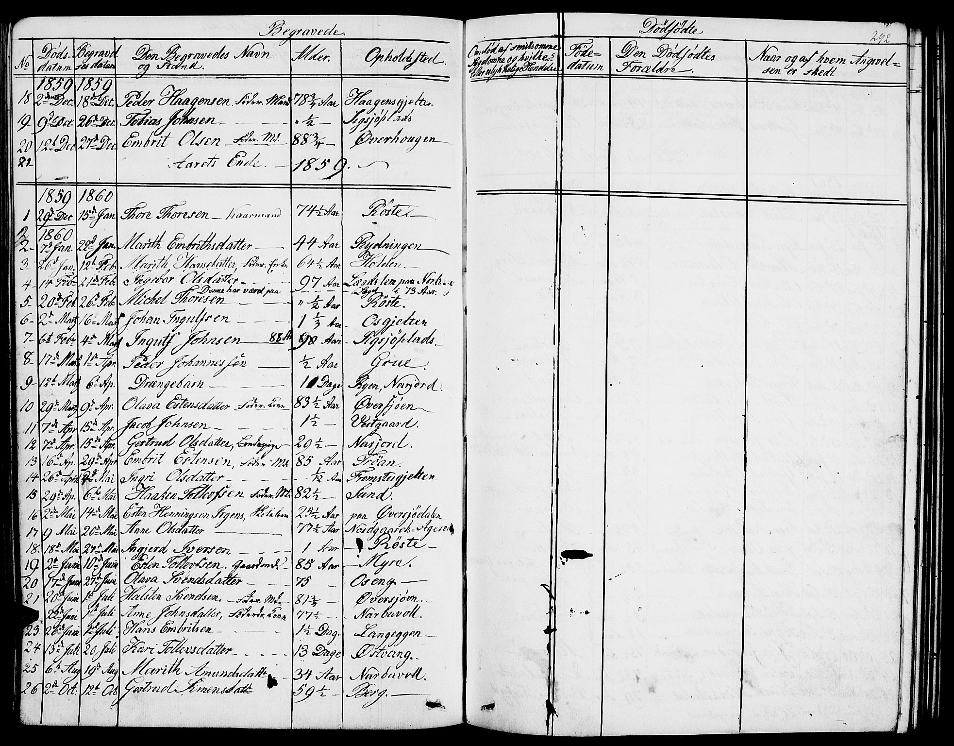 Tolga prestekontor, AV/SAH-PREST-062/L/L0004: Parish register (copy) no. 4, 1845-1887, p. 292