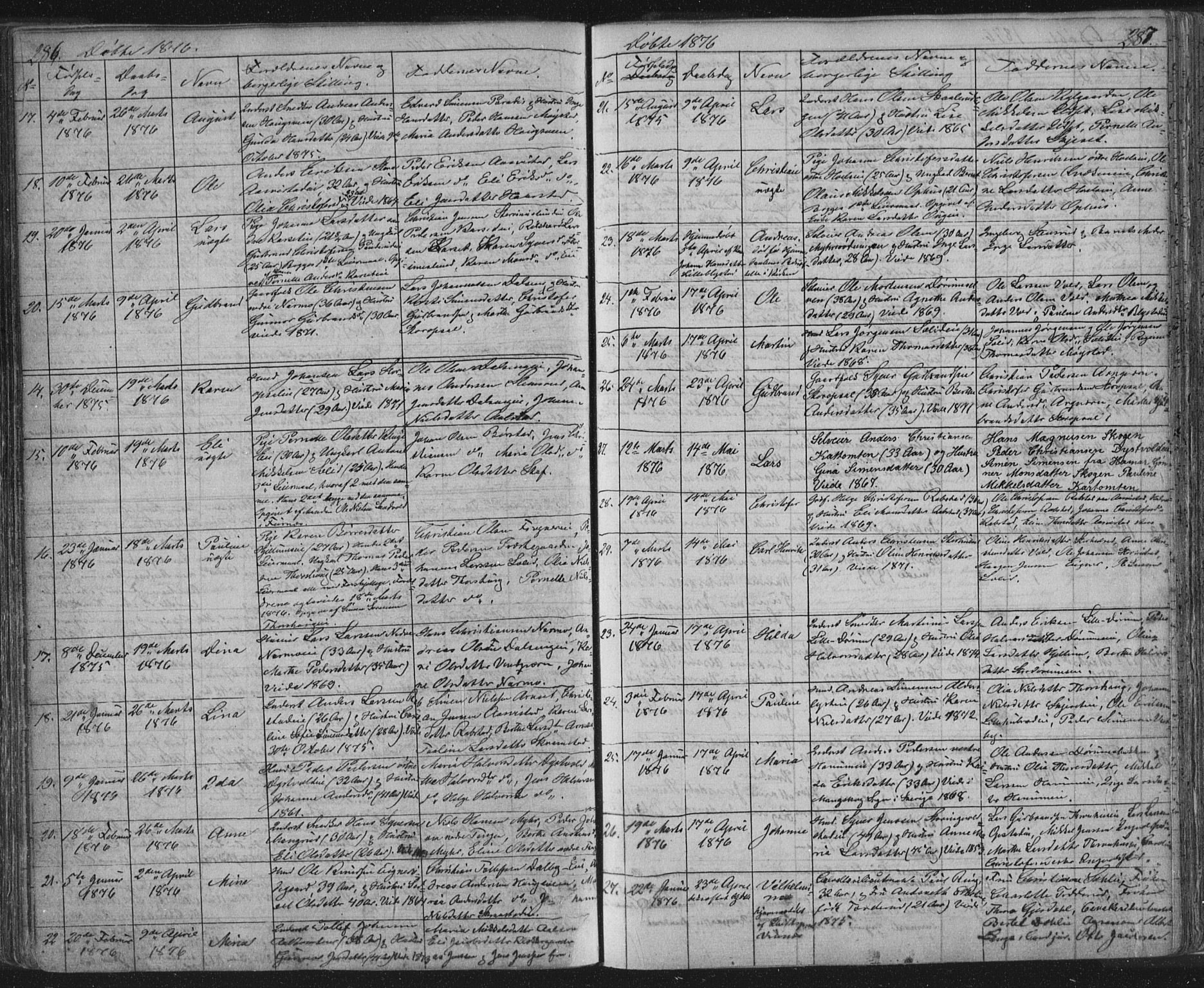 Vang prestekontor, Hedmark, AV/SAH-PREST-008/H/Ha/Hab/L0010A: Parish register (copy) no. 10a, 1854-1896, p. 286-287