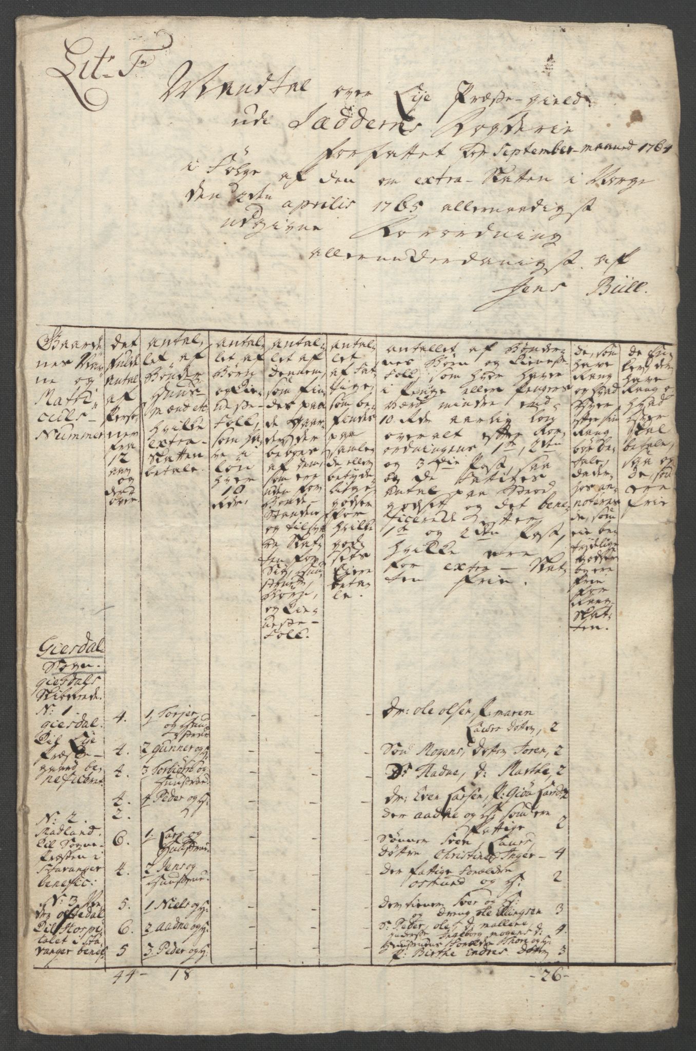 Rentekammeret inntil 1814, Reviderte regnskaper, Fogderegnskap, RA/EA-4092/R46/L2836: Ekstraskatten Jæren og Dalane, 1764-1766, p. 164