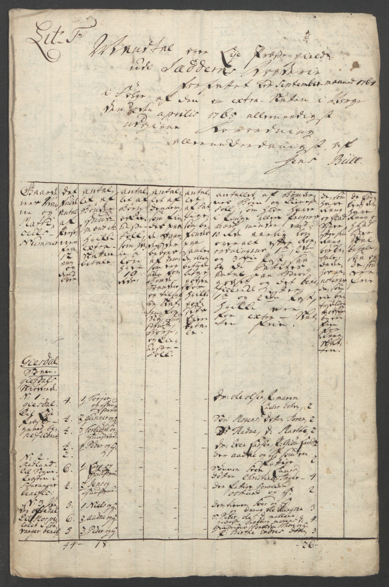 Rentekammeret inntil 1814, Reviderte regnskaper, Fogderegnskap, AV/RA-EA-4092/R46/L2836: Ekstraskatten Jæren og Dalane, 1764-1766, p. 164