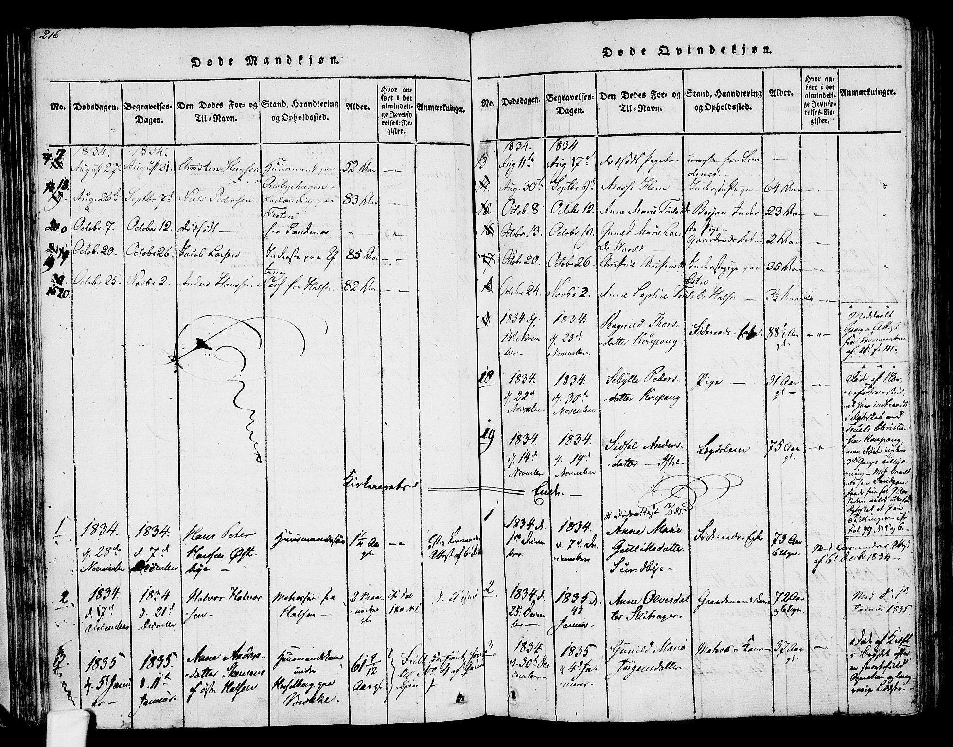 Tjølling kirkebøker, SAKO/A-60/F/Fa/L0005: Parish register (official) no. 5, 1814-1836, p. 216-217