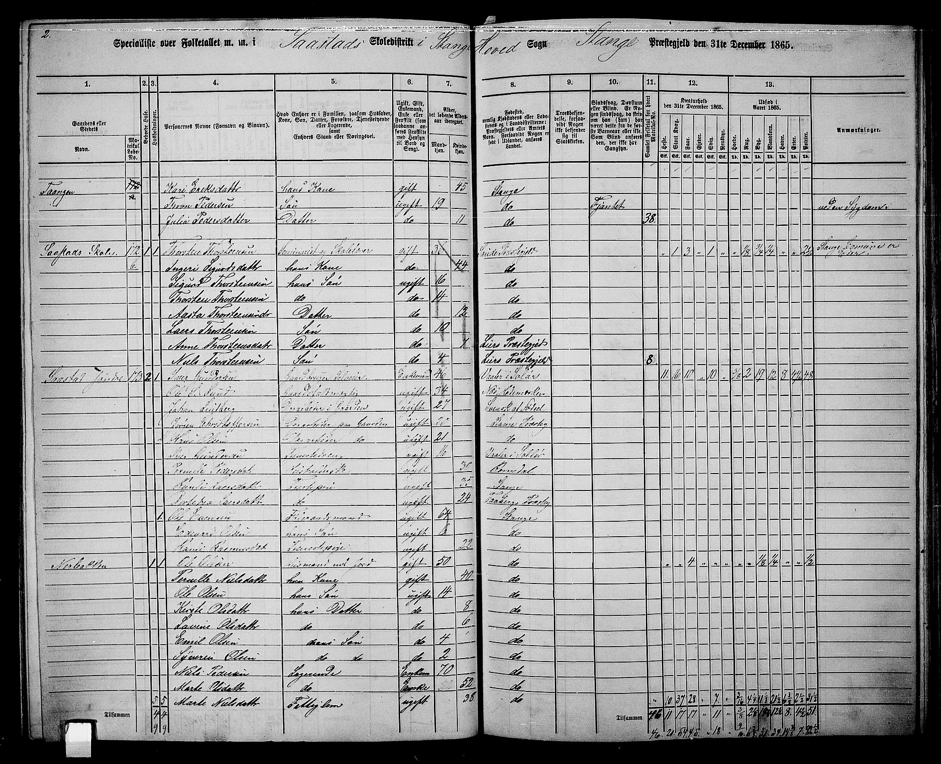 RA, 1865 census for Stange, 1865, p. 154