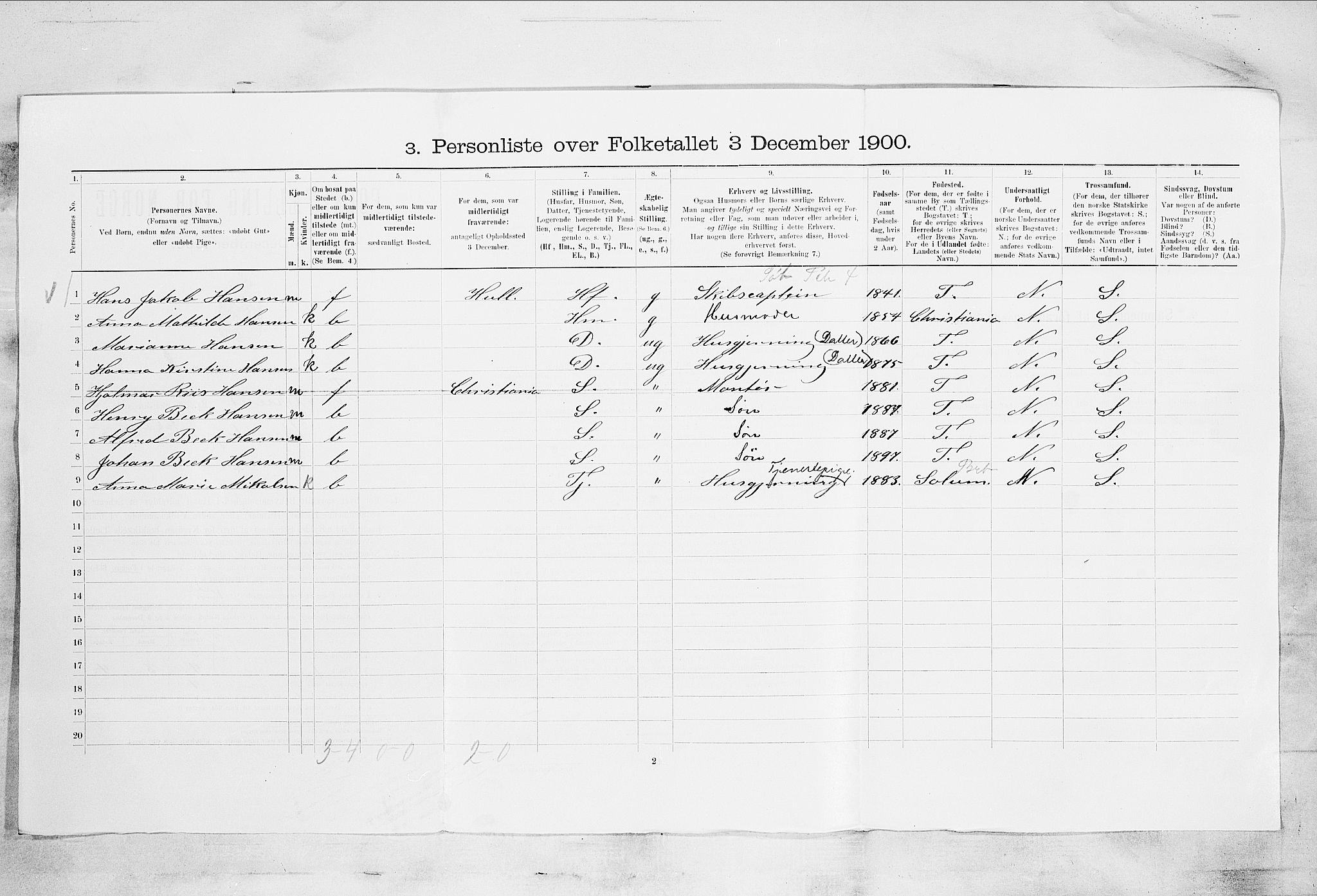 SAKO, 1900 census for Porsgrunn, 1900, p. 3400