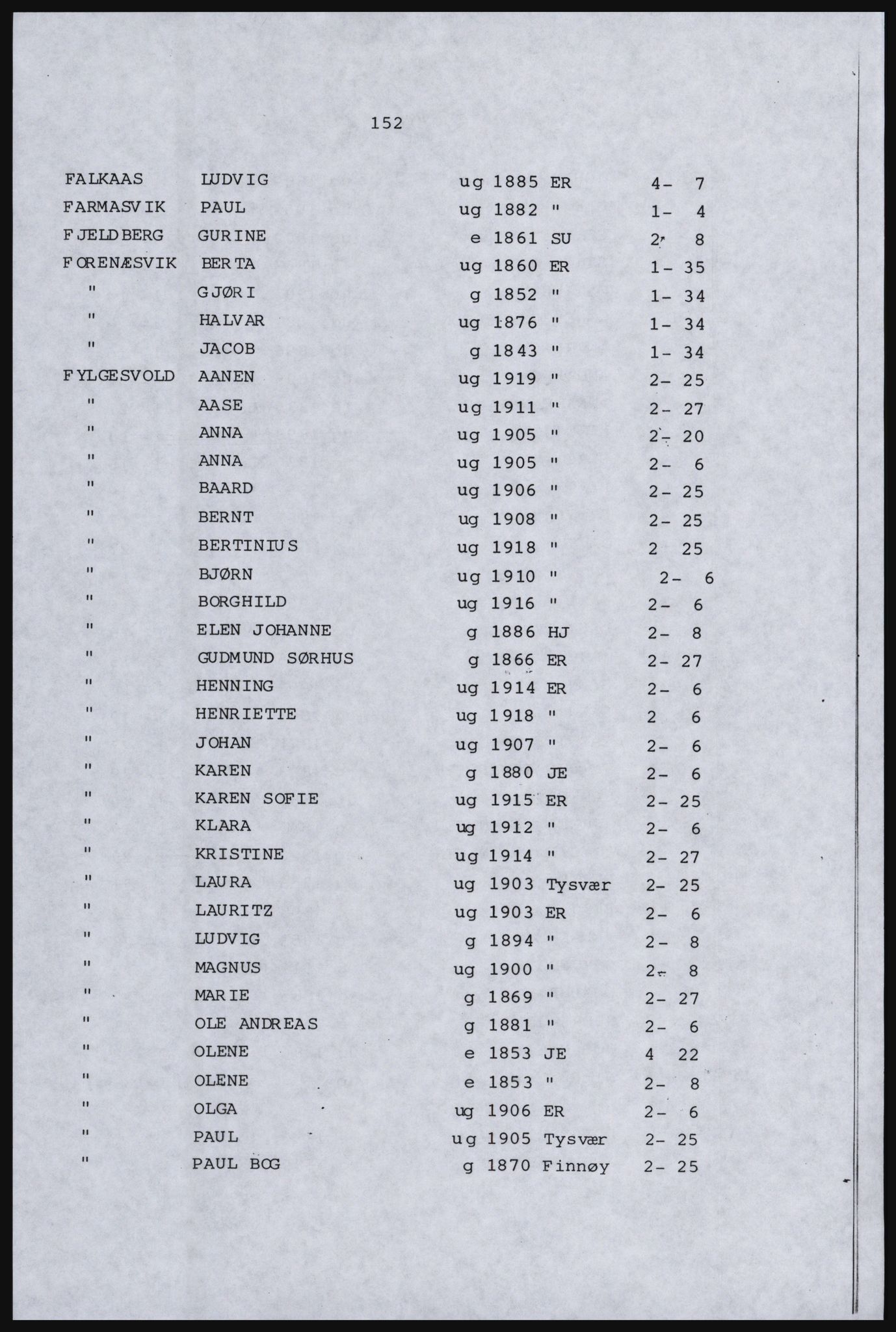 SAST, Copy of 1920 census for Inner Ryfylke, 1920, p. 512