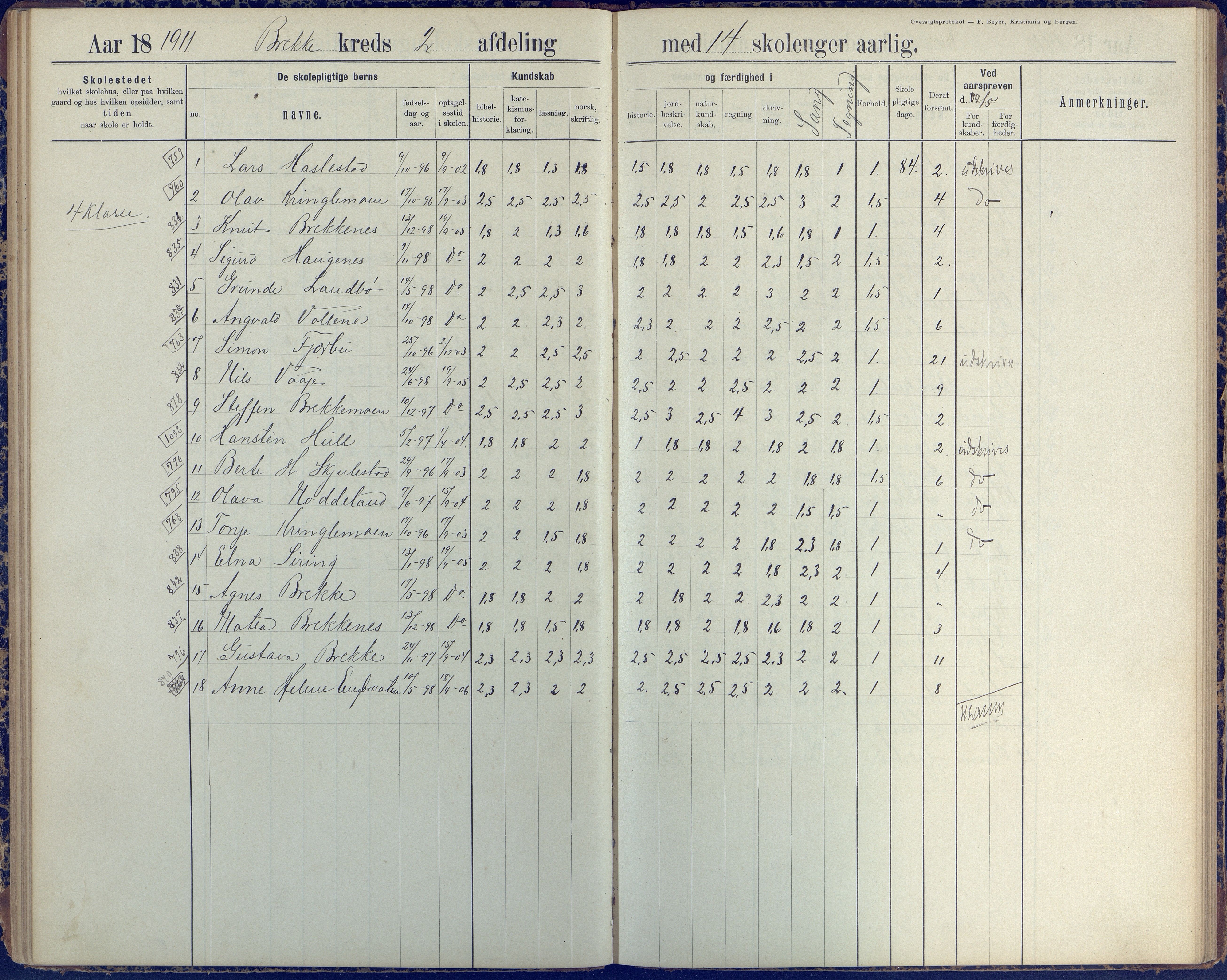 Austre Moland kommune, AAKS/KA0918-PK/09/09b/L0004: Skoleprotokoll, 1891-1945