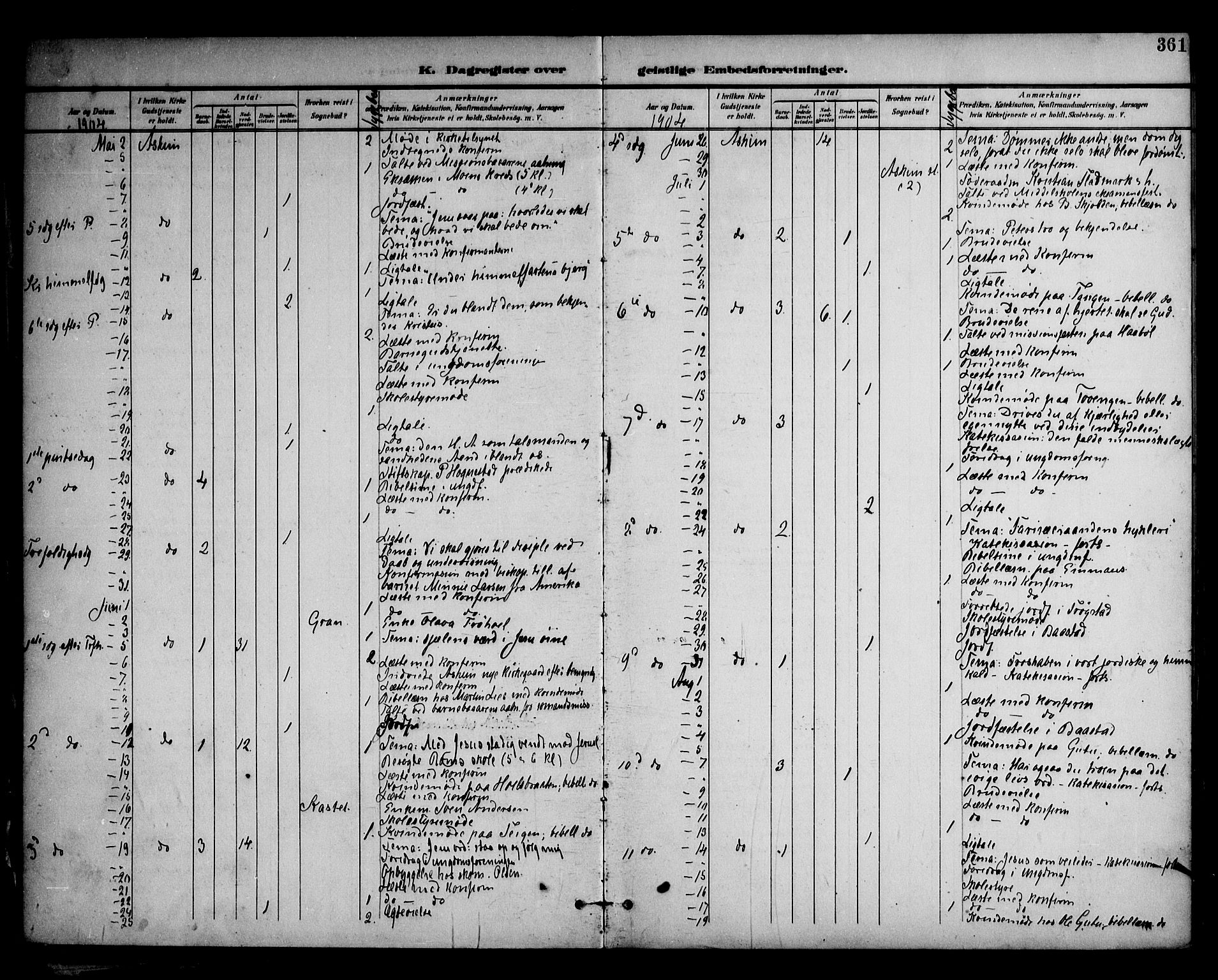 Askim prestekontor Kirkebøker, SAO/A-10900/F/Fa/L0008: Parish register (official) no. 8, 1898-1912, p. 361