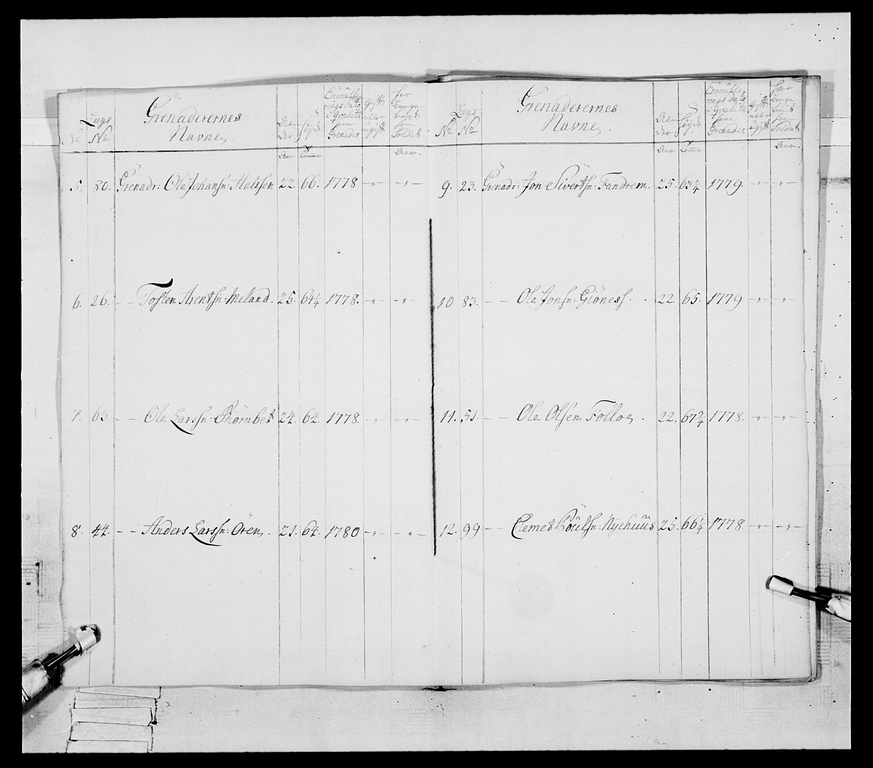 Generalitets- og kommissariatskollegiet, Det kongelige norske kommissariatskollegium, AV/RA-EA-5420/E/Eh/L0087: 3. Trondheimske nasjonale infanteriregiment, 1780, p. 64