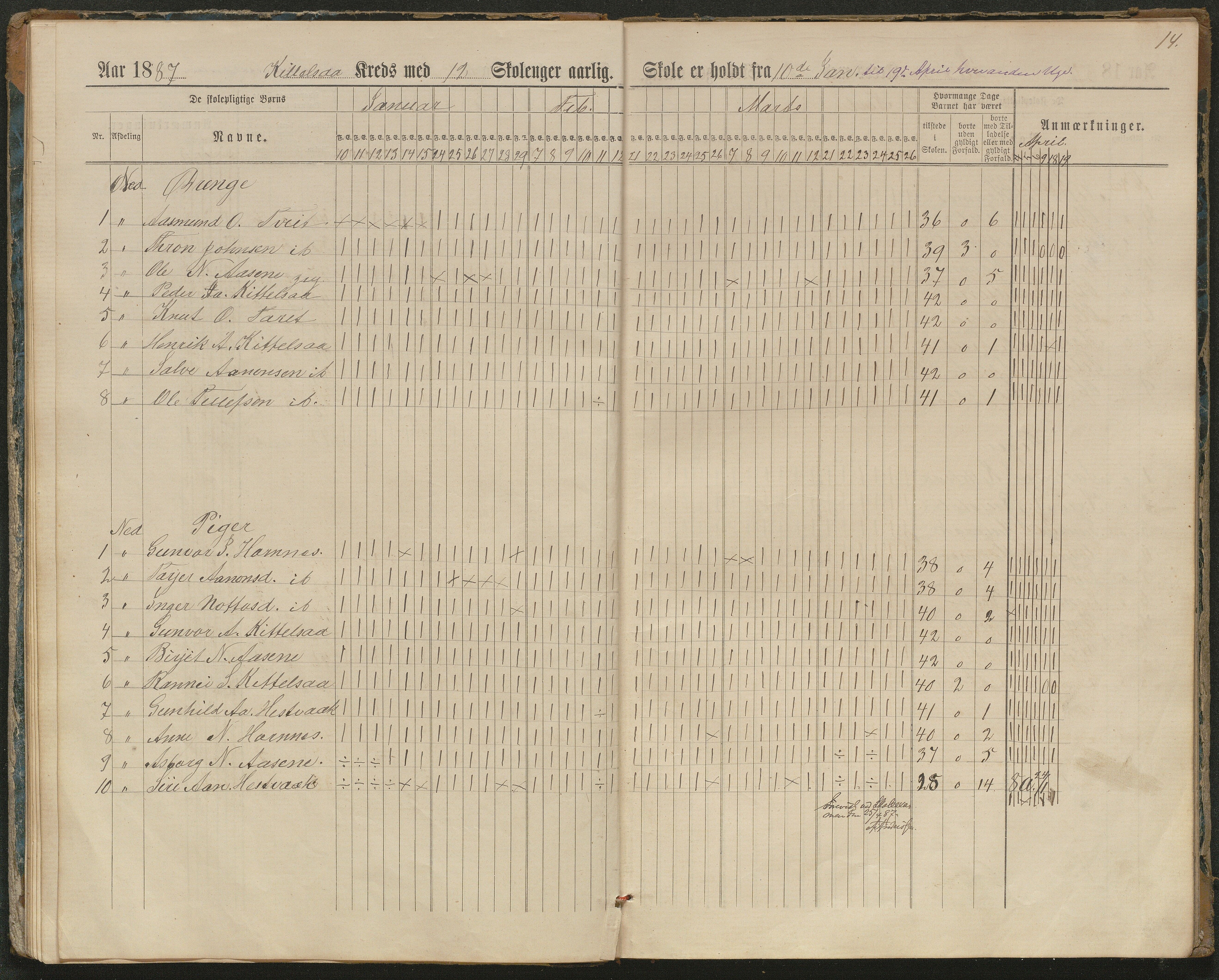 Hornnes kommune, Kjetså, Fennefoss skolekrets, AAKS/KA0936-550c/F1/L0002: Skoleprotokoll. Kjetså og Fennefoss, 1884-1896, p. 14