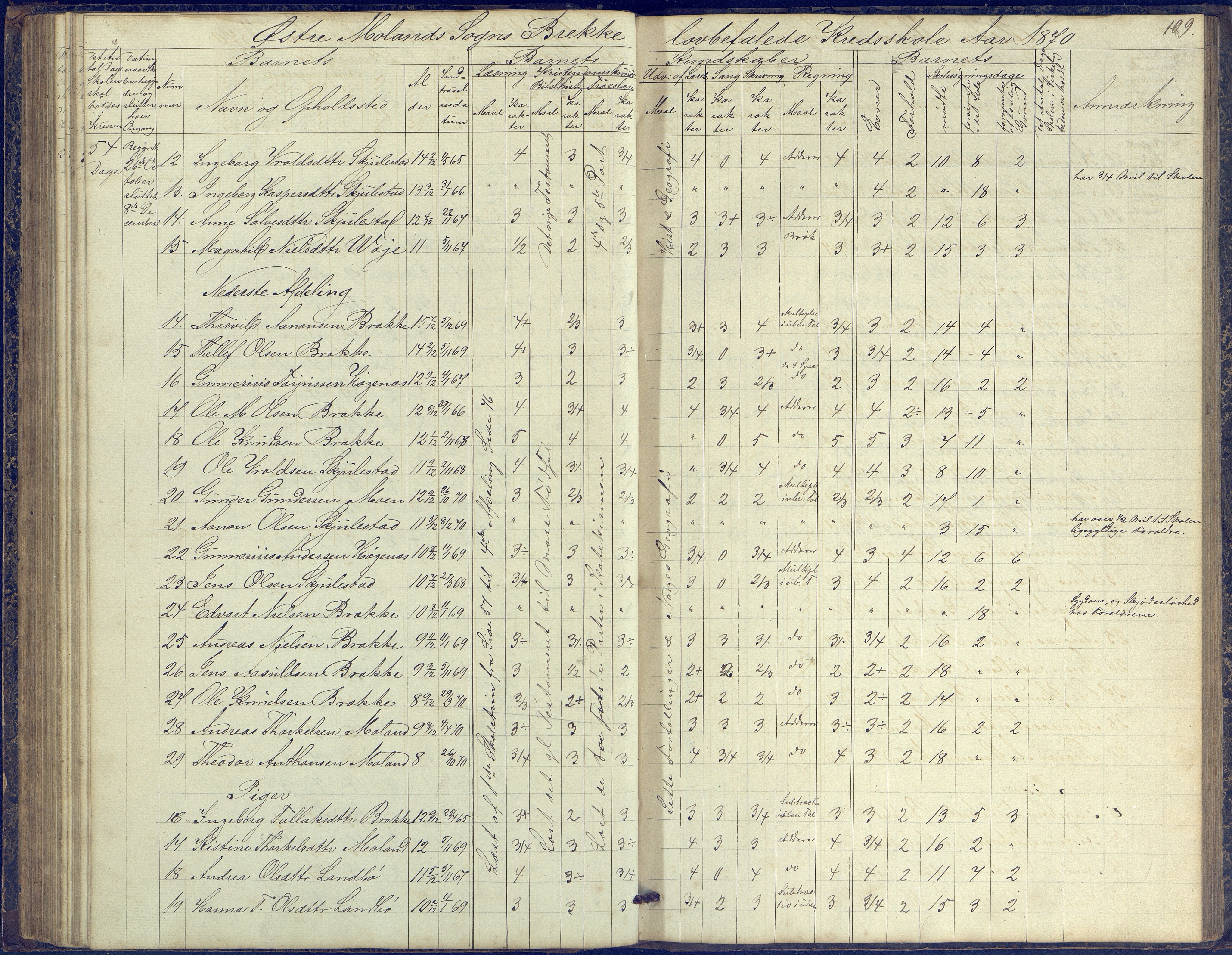 Austre Moland kommune, AAKS/KA0918-PK/09/09b/L0002: Skoleprotokoll, 1852-1878, p. 109