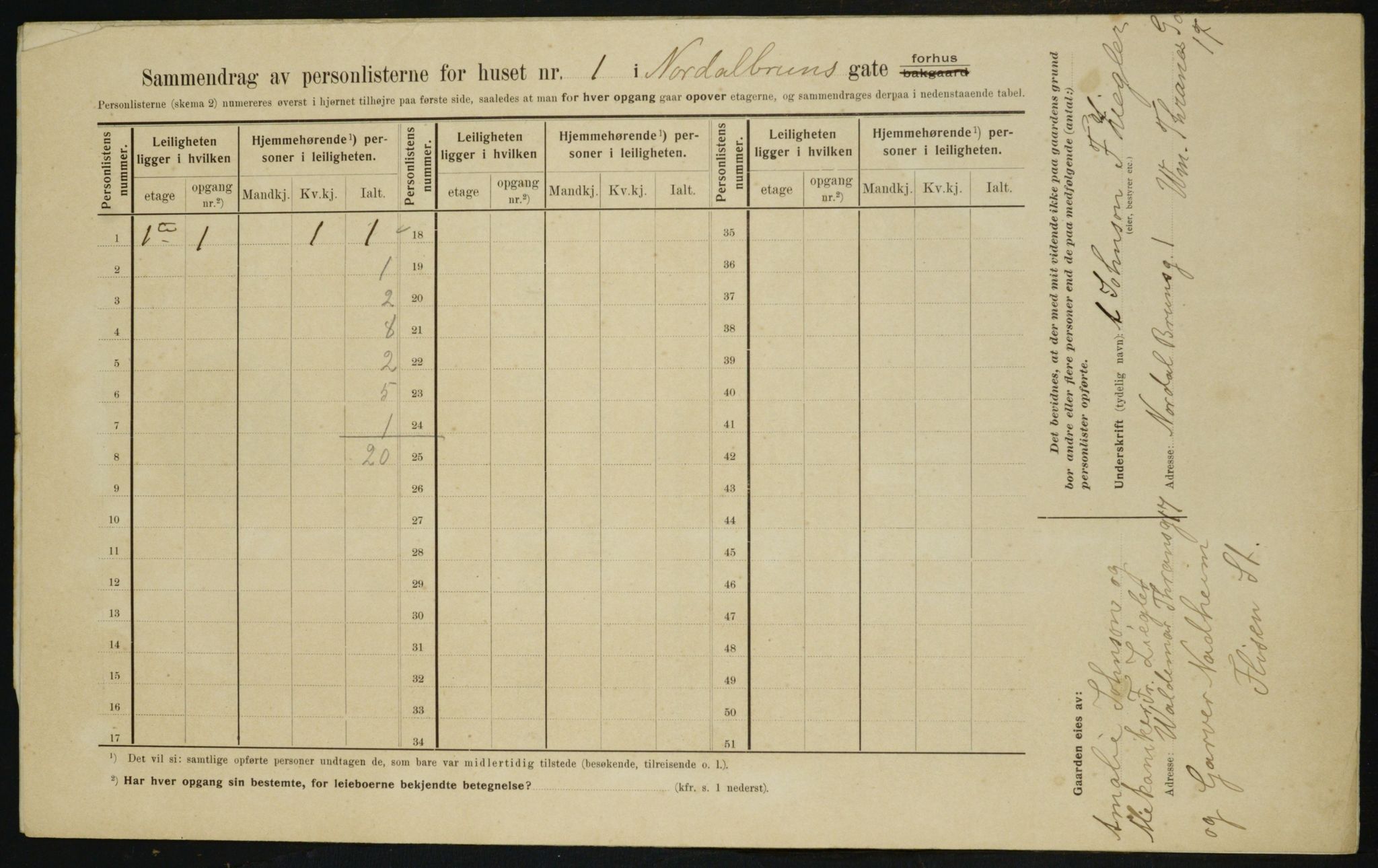 OBA, Municipal Census 1910 for Kristiania, 1910, p. 69685