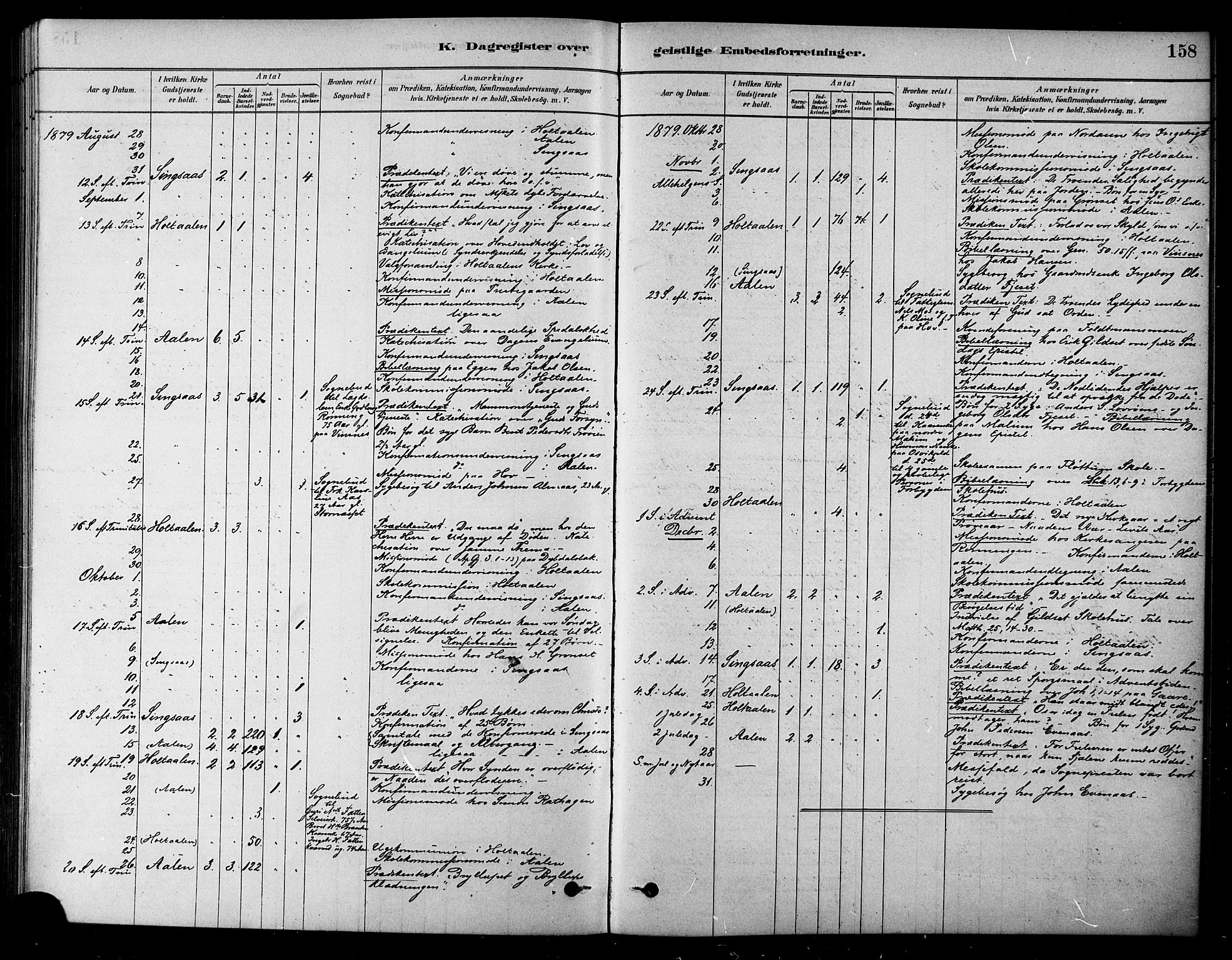 Ministerialprotokoller, klokkerbøker og fødselsregistre - Sør-Trøndelag, SAT/A-1456/685/L0972: Parish register (official) no. 685A09, 1879-1890, p. 158