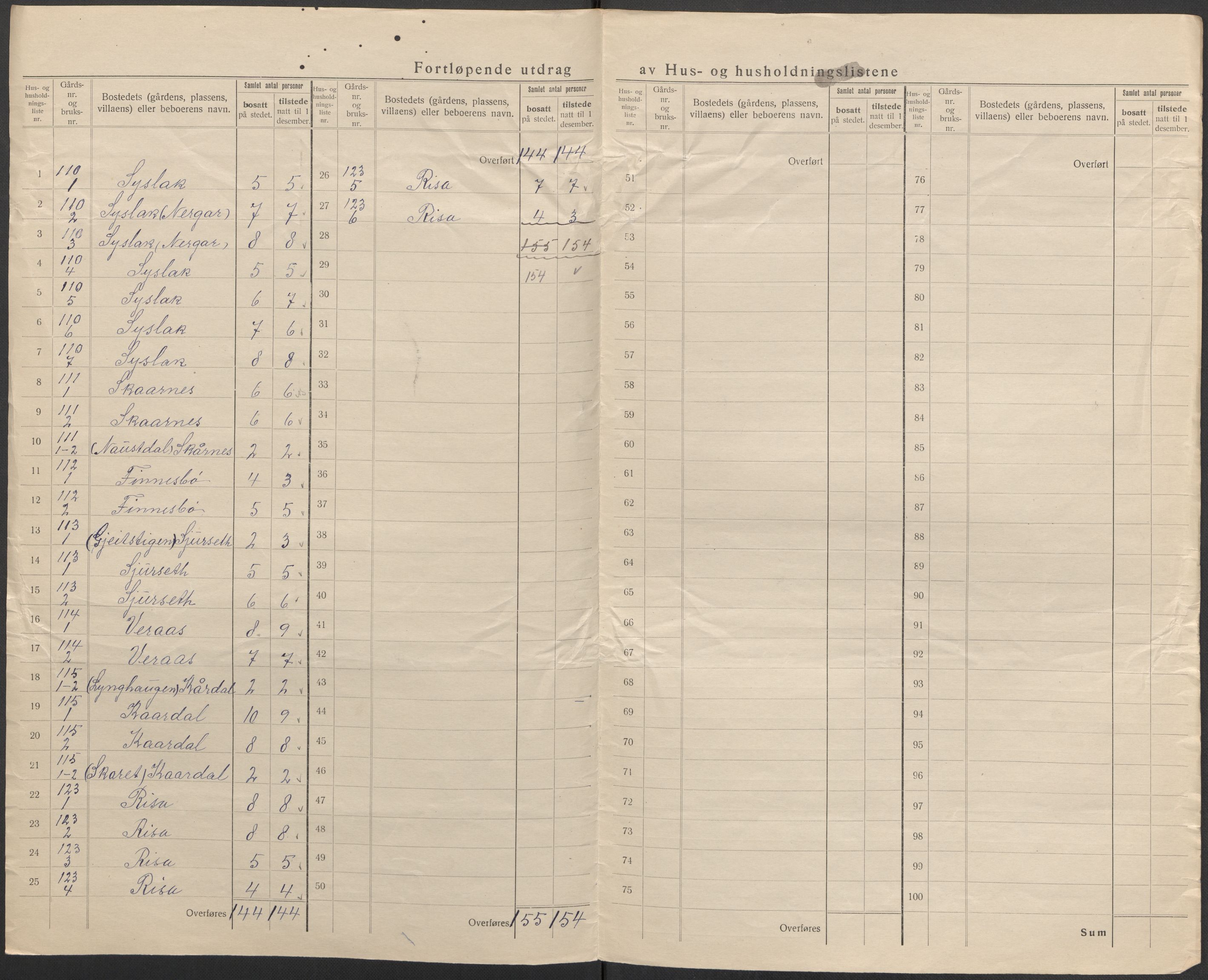 SAB, 1920 census for Lindås, 1920, p. 57