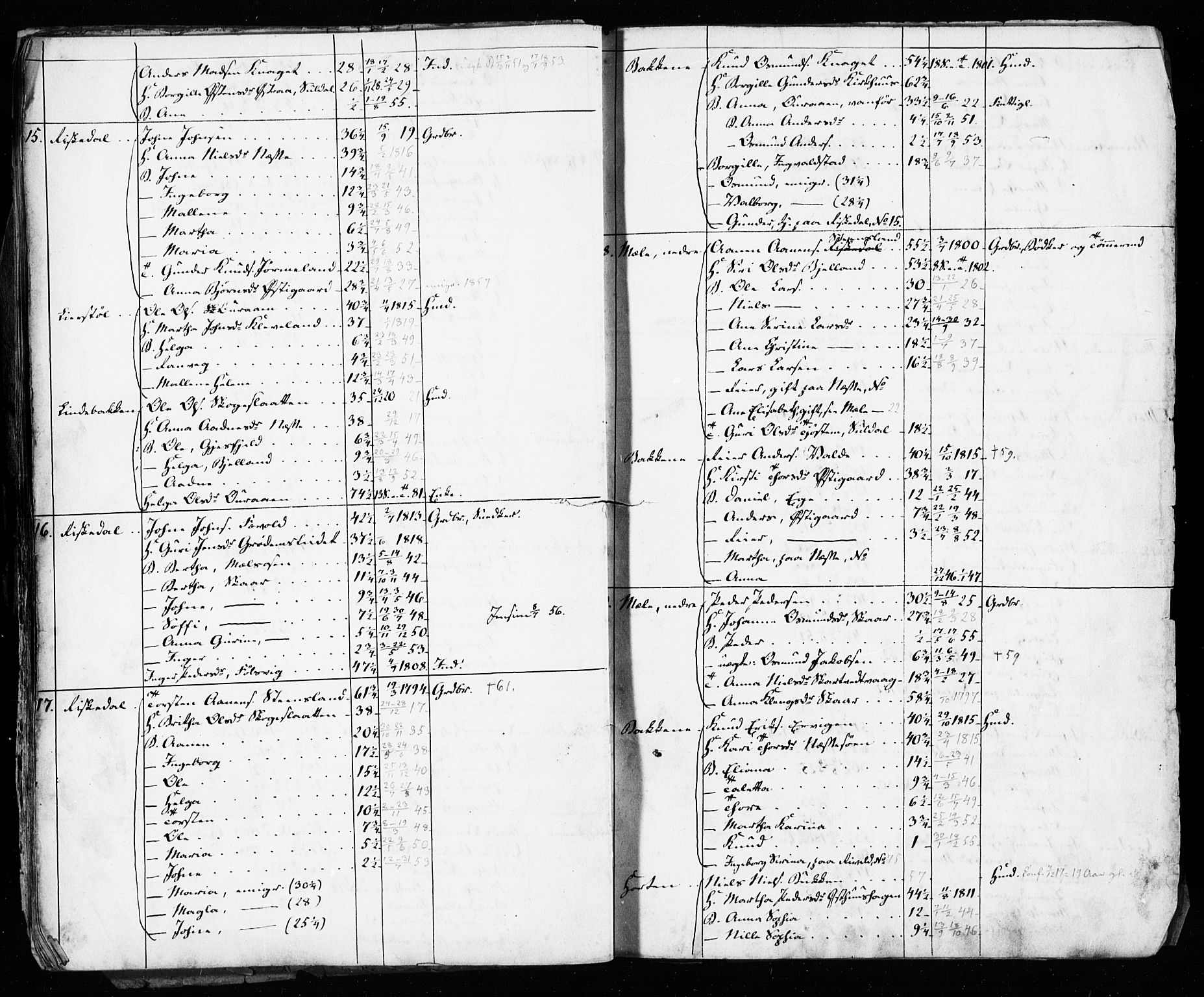 , Census 1855 for Hjelmeland, 1855, p. 46