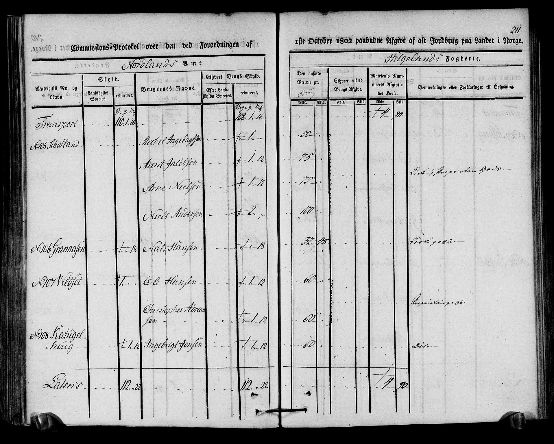 Rentekammeret inntil 1814, Realistisk ordnet avdeling, AV/RA-EA-4070/N/Ne/Nea/L0157: Helgeland fogderi. Kommisjonsprotokoll, 1803, p. 210