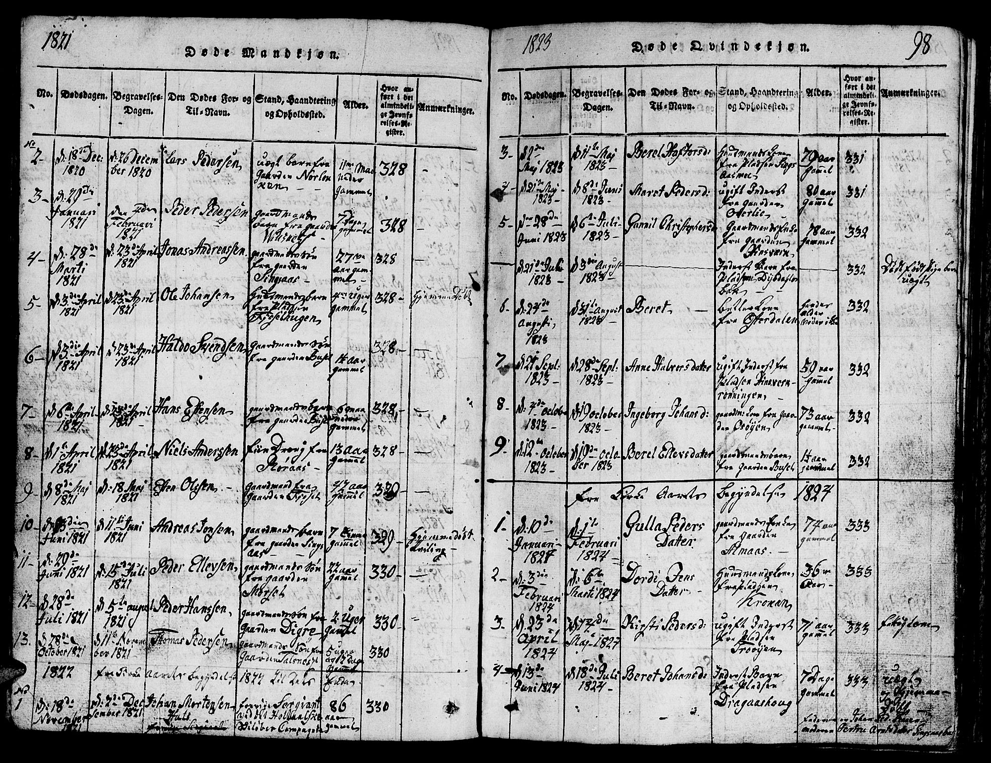 Ministerialprotokoller, klokkerbøker og fødselsregistre - Sør-Trøndelag, AV/SAT-A-1456/688/L1026: Parish register (copy) no. 688C01, 1817-1860, p. 98