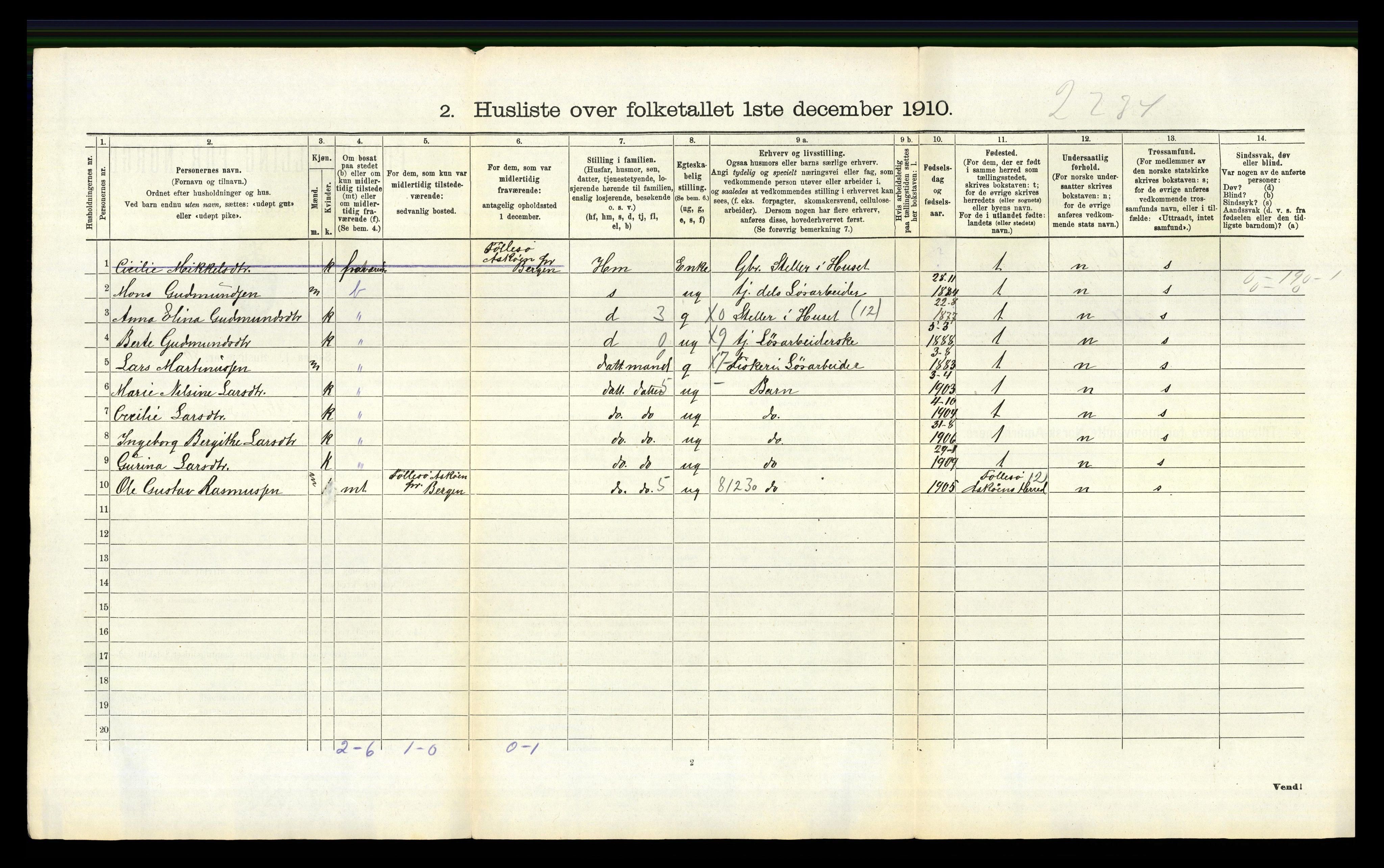 RA, 1910 census for Herdla, 1910, p. 991