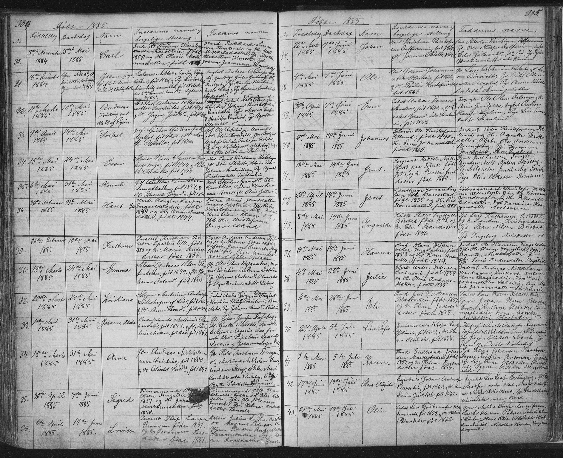 Vang prestekontor, Hedmark, AV/SAH-PREST-008/H/Ha/Hab/L0010A: Parish register (copy) no. 10a, 1854-1896, p. 384-385