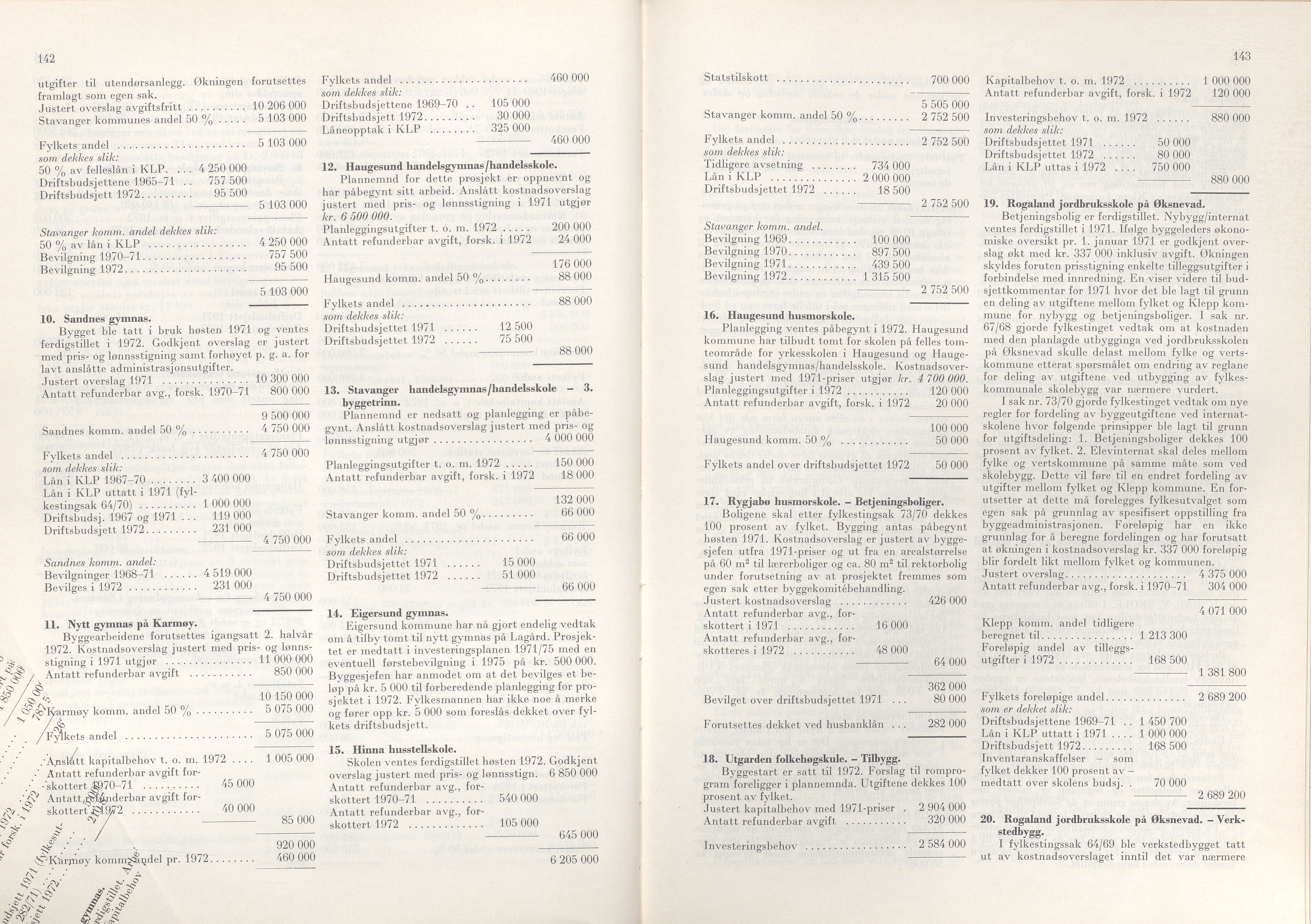 Rogaland fylkeskommune - Fylkesrådmannen , IKAR/A-900/A/Aa/Aaa/L0091: Møtebok , 1971, p. 142-143