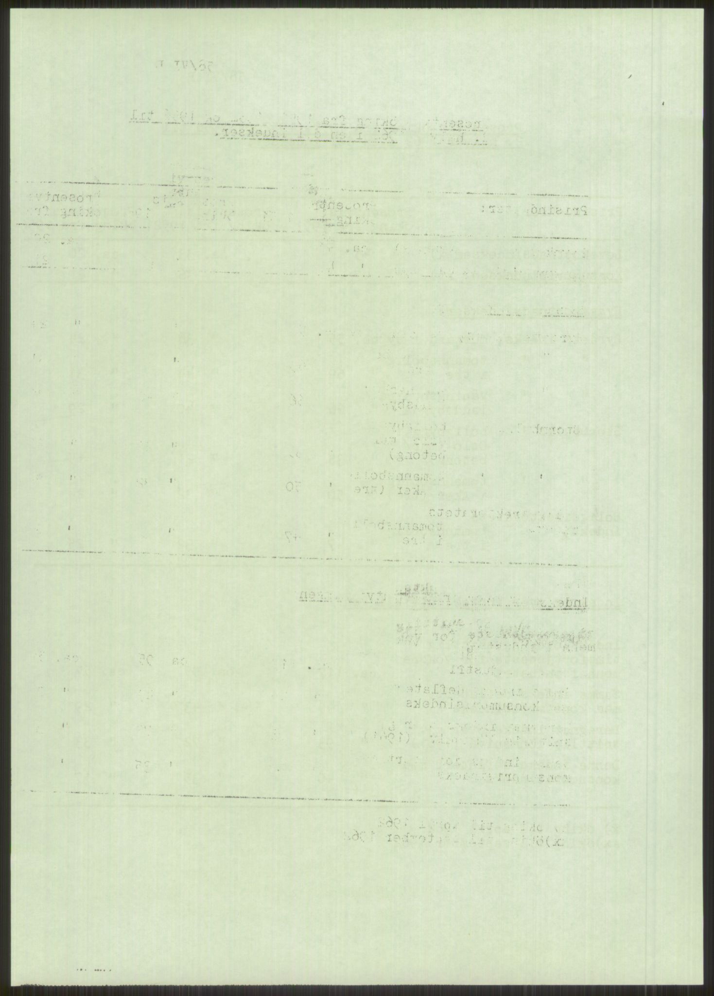 Kommunaldepartementet, Boligkomiteen av 1962, AV/RA-S-1456/D/L0003: --, 1962-1963, p. 55