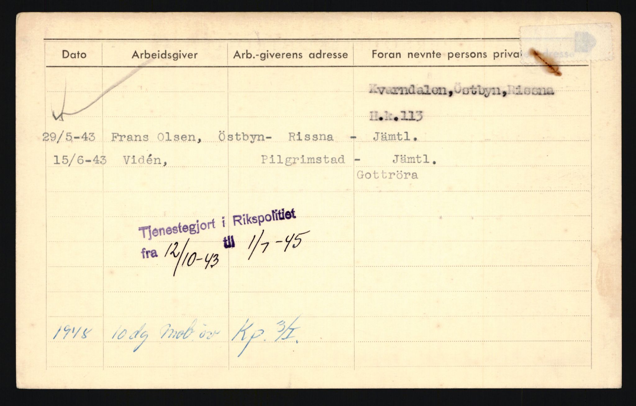 Forsvaret, Troms infanteriregiment nr. 16, AV/RA-RAFA-3146/P/Pa/L0024/0003: Rulleblad / Rulleblad for regimentets menige mannskaper, årsklasse 1942, 1942, p. 21