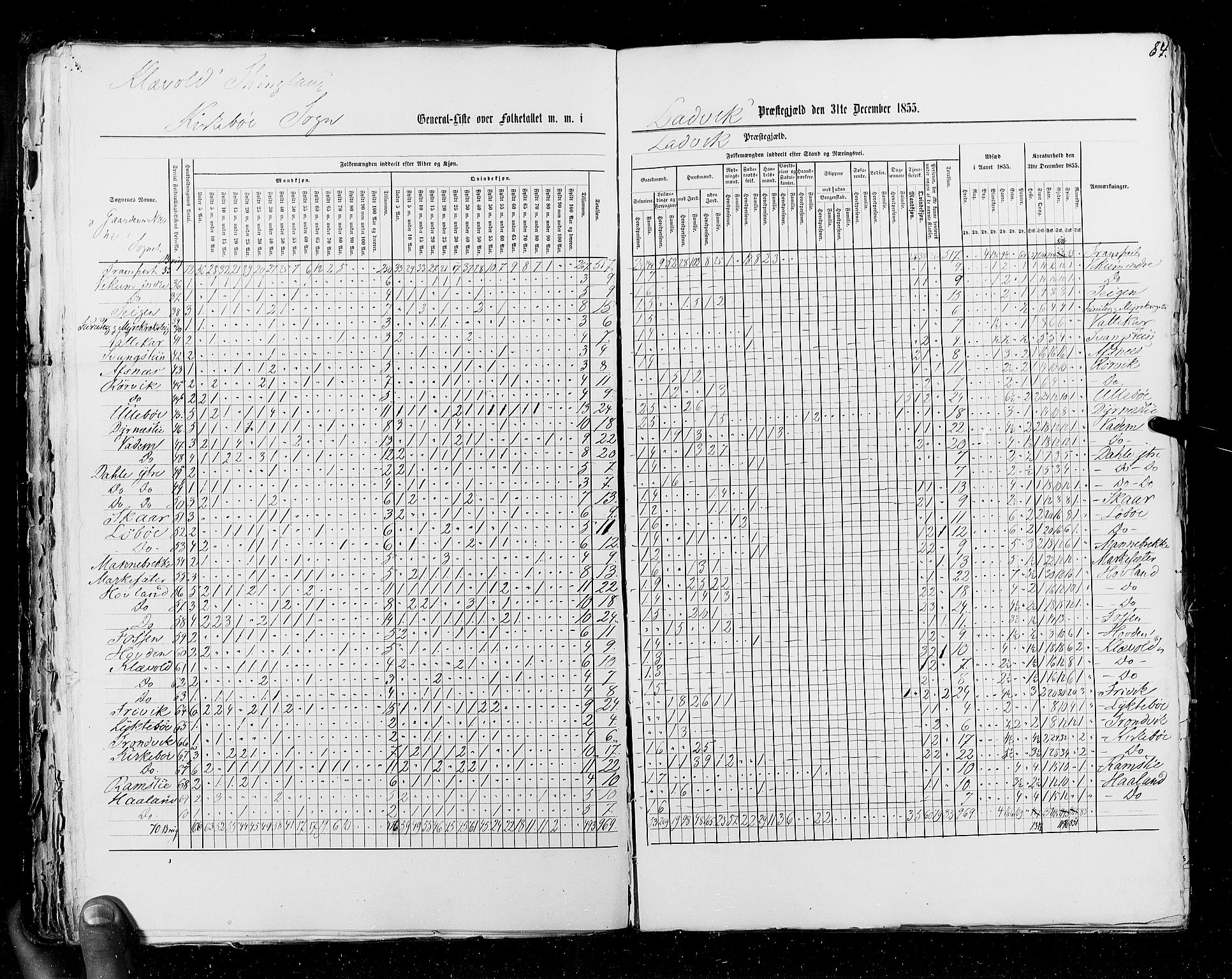 RA, Census 1855, vol. 5: Nordre Bergenhus amt, Romsdal amt og Søndre Trondhjem amt, 1855, p. 84